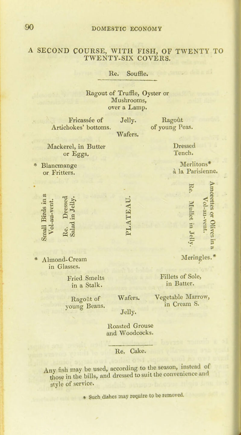 A SECOND COURSE, WITH FISH, OF TWENTY TO TWENTY-SIX COVERS. Re. Souffle, Ragout of Truffle, Oyster or Mushrooms, over a Lamp. Fricassde of Artichokes' bottoms. Jelly. Wafers. Ragotit of young Peas. Mackerel, in Butter or Eggs. Blancmange or Fritters. Dressed Tench. Merlitons* a la Parisienne. I in <j .1 C4 03 t3 H (l4 <! I e < > 3 o « (5 O * Almond-Cream in Glasses. Fried Smelts in a Stalk. Meringles. Fillets of Sole, in Batter. Ragoftt of young Beans. Wafers. Jelly. Vegetable Marrow, in Cream S. Roasted Grouse and Woodcocks. Re. Cake. Anv fish may be used, according to the season, instead of those in the bills, and dressed to suit the convenience and style of service. * Such dishes may require to be removed.