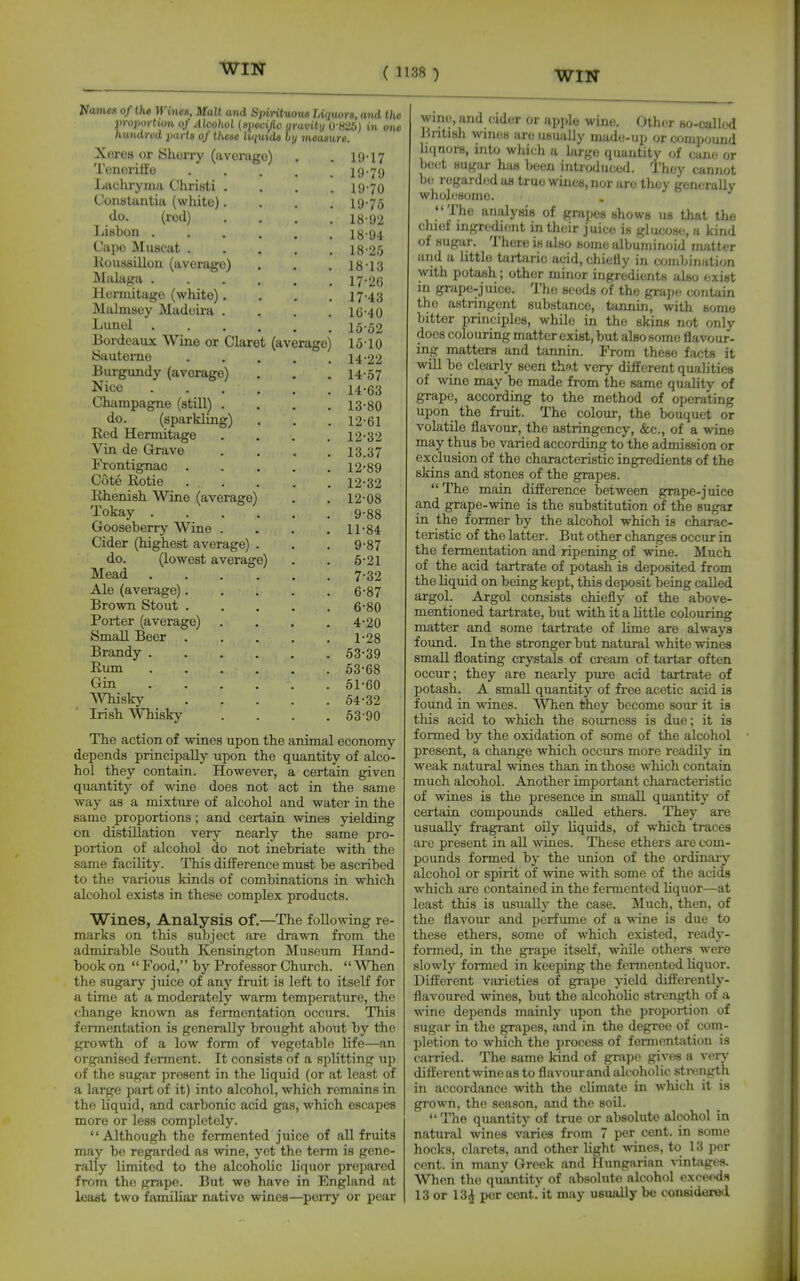 Ifames of the M'ineit, Malt and Spirituous Liquors, and l/io l>ro})ortion nf Alcohol (.s-jjoci/ii: iiravity O HliS) in one hundred parts of these tK/uids by measure. Xorea or iShorry (averugo) . . 19-17 Tenorilt'e 19'7'J Laclu-yma Christi .... iy-70 CouBtiinlia (wliito).... 19-7() .^o- M .... 18-92 Lisbon 1894 Capo Muscat 18-25 Houssillon (average) . . , 18-13 Miilaga 17-26 Hermitage (wliito). . . . 17-43 Malmsey Madeira . . . .10-40 Lunel 15-52 Bordeaux Wine or Claret (average) 15-10 ISauterne 14-22 Burgundy (average) . , . 14-57 Nice 14-63 Champagne (still) . . . .13-80 do. (sparkling) . . . 12-61 Red Hermitage .... 12-32 Vin de Grave .... 13.37 Frontignac 12-89 Cote Eotie 12-32 Ehenish Wine (average) . . 12-08 Tokay 9-88 Gooseberry Wine . . . .11-84 Cider (highest average) . . . 9-87 do. (lowest average) . . 6-21 Mead 7-32 Ale (average) 6-87 Brown Stout 6-80 Porter (average) .... 4-20 Small Beer 1-28 Brandy 53-39 Eum 63-68 Gin 51-60 Whisky 54-32 Irish Whisky .... 53-90 The action of wines upon the animal economy depends principally upon the quantity of alco- hol they contain. However, a certain given quantity of wine does not act in the same way as a mixture of alcohol and water in the same proportions; and certain wines yielding on distillation very nearly the same pro- portion of alcohol do not inebriate with the same facility. This difference must be ascribed to the various kinds of combinations in which alcohol exists in these complex products. Wines, Analysis of.—The following re- marks on this subject are drawn from the admirable South Kensington Museum Hand- book on  Food, by Professor Church.  When the sugary juice of any fruit is left to itself for a time at a moderately warm temperature, the change known as fermentation occurs. This fermentation is generally brought about by the growth of a low form of vegetable life—an organised ferment. It consists of a splitting up of the sugar present in the liquid (or at least of a large part of it) into alcohol, which remains in the liquid, and carbonic acid gas, which escapes more or less complctely-  Although the fermented juice of all fruits may be regarded as wine, yet the term is gene- rally limited to the alcoholic liquor prepared from the grape- But we have in England at least two familiax native wines—perry or pear wine, and cider or apple wine. Other so-called lintish wiiKiH are usually made-up or compound iKinors, into wliich a krge quantity of cane or b(;i;t sugar has been introduced. They cannot bo regarded as true wines, nor are they generally wholesome. The analysis of grapes shows us that the chief mgrodient in their juice is glucow;, a kind of sugar. There is also some albuminoid matter and a little tartaric acid, chiefly in wjmbination with potash; other minor ingredients also exist m grape--juice. The seeds of the grape contain the astringent substance, tannin, with some bitter principles, while in the skins not only docs colouring matter exist, but also some flavour- ing matters and tannin. From these facts it will be clearly seen that very different qualities of -Nvine may be made from the same quality of grape, according to the method of operating upon the fruit. The colour, the bouquet or volatile flavour, the astringency, &c., of a wine may thus be varied according to the admission or exclusion of the characteristic ingredients of the skins and stones of the grapes. The main difference between grape-juice and grape-wine is the substitution of the sugar in the former by the alcohol which is charac- teristic of the latter. But other changes occur in the fermentation and ripening of wine. Much of the acid tartrate of potash is deposited from the liquid on being kept, this deposit being called argol. Argol consists chiefly of the above- mentioned tartrate, but with it a little colouring matter and some tartrate of lime are always found. In the stronger but natural white wines small floating crystals of cream of tartar often occur; they are nearly pure acid tartrate of potash. A small quantity of free acetic acid is found in wines. When they become sour it is this acid to which the sourness is due; it is formed by the oxidation of some of the alcohol present, a change which occurs more readily in weak natural wines than in those which contain much alcohol. Another important characteristic of wines is the presence in small quantity of certain compounds called ethers. They are usually fragrant oily liquids, of which traces are present in all wines. These ethers are com- pounds formed by the imion of the ordinary alcohol or spirit of wine with some of the acids which are contained in the fermented liquor—at least this is usually the case. Much, then, of the flavour and perfume of a wine is due to these ethers, some of which existed, ready- formed, in the grape itself, while others were slowly formed in keeping the fermented liquor. Different varieties of grape yield differently- flavoured wines, but the alcoholic strength of a wine depends mainly upon the propoi-tion of sugar in the grapes, and in the degree of com- pletion to which the process of fennentation is carried. The same kind of grape gives a very different wine as to flavour and alcoholic strength in accordance with the climate in which it is grown, the season, and the soil.  The quantity of true or absolute alcohol in natural wines varies from 7 per cent, in some hocks, clarets, and other light wines, to 13 ])er cent- in many Greek and Hungarian -^ intiiges. When the quantity of absolute alcohol exceeds 13 or 13^ per cent, it may usually be considered