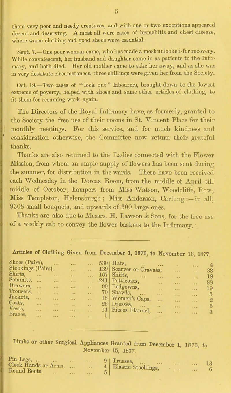 them very poor and needy creatures, and with one or two exceptions appeared decent and deserving. Almost all were cases of bronchitis and chest disease, where warm clothing and good shoes were essential. Sept. 7.—One poor woman came, who has made a most unlooked-for recovery. WhUe convalescent, her husband and daughter came in as patients to the Infir- mary, and both died. Her old mother came to take her away, and as she was in very destitute circumstances, three shillings were given her from the Society, Oct. 19.—Two cases of lock out labourers, brought down to the lowest extreme of poverty, helped with shoes and some other articles of clothing, to fit them for resuming work again. The Directors of the Royal Infirmaiy have, as formerly, granted to the Society tbe free use of their rooms in St. Vincent Place for their monthly meetings. For this service, and for much kindness and consideration otherwise, the Committee now return their grateful thanks. Thanks are also returned to the Ladies connected with the Flower Mission, from whom an ample supply of flowei'S has been sent during the summer, for distribution in the wards. These have been received each Wednesday ia the Dorcas Room, from the middle of April tUl middle of October; hampers from Miss Watson, Woodcliffe, Eow; Miss Templeton, Helensburgh; Miss Anderson, Carlung:—in all, 9308 small bouquets, and upwards of 300 large ones. Thanks are also due to Messrs. H. Lawson & Sons, for the free use of a weekly cab to convey the flower baskets to the Infirmary. • Articles of Clothing Given from December 1, 1876, to November 16, 1877. Shoes (Pairs), Stockings (Pairs), Shirts, Semmits, Drawers, Trousers, Jackets, Coats, Vests, Braces, 530 139 167 241 90 70 16 26 14 1 Hats, Scarves or Cravats, Shifts, Petticoats, Bedgowns, Shawls, Women's Caps, Dresses, Pieces Flannel, Limbs or other Surgical Appliances Granted from December 1, 1876, to November 15, 1877. Pin Legs, Cleek Hands or Arms, Round Boots, Trusses, Elastic Stockings, 13 6