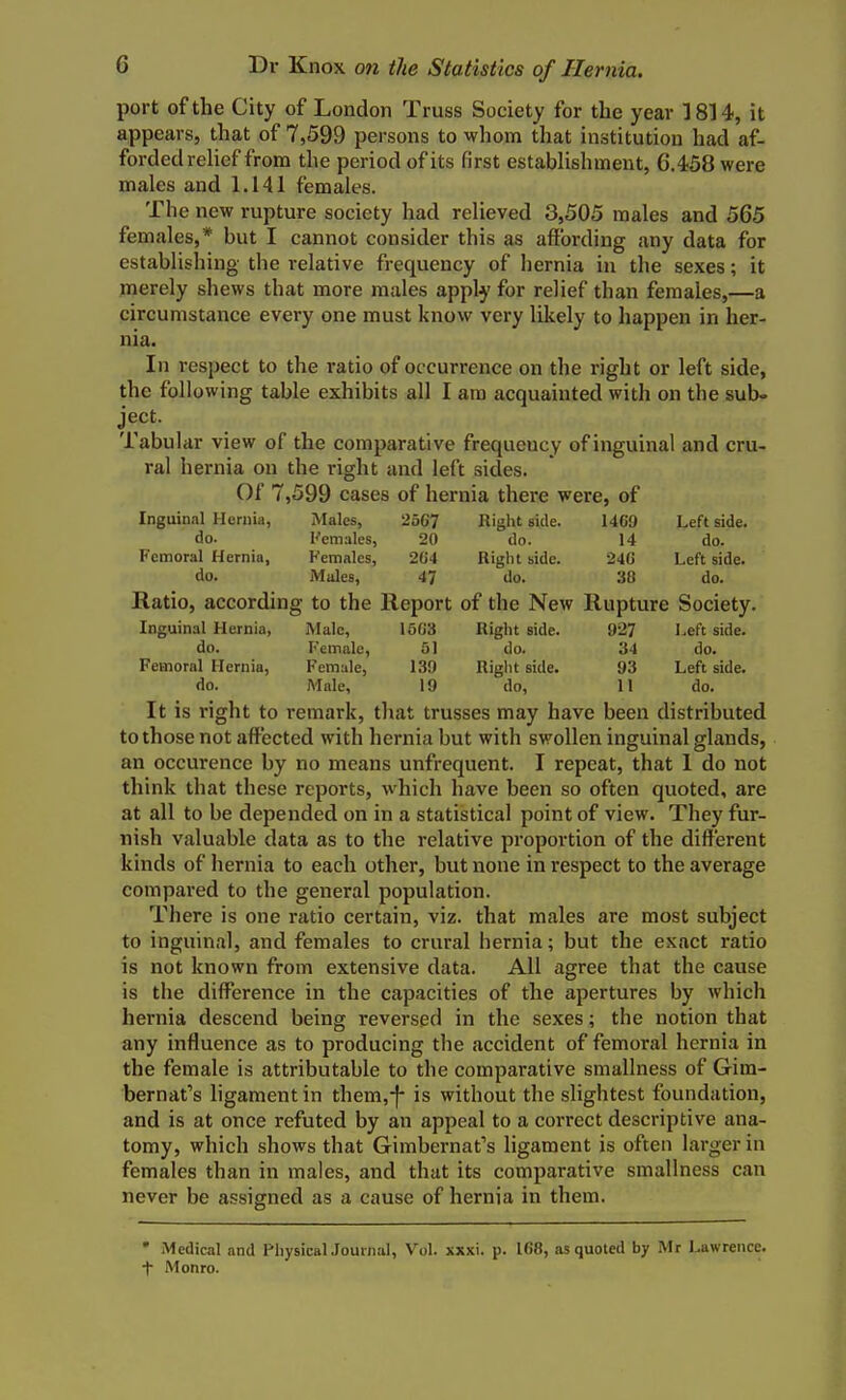 port of the City of London Truss Society for the year 1814, it appears, that of 7,599 persons to whom that institution had af- forded relief from the period of its first establishment, 6.458 were males and 1.141 females. The new rupture society had relieved 3,505 males and 565 females,* but I cannot consider this as affording any data for establishing the relative frequency of hernia in the sexes; it merely shews that more males apply for relief than females,—a circumstance every one must know very likely to happen in her- nia. In respect to the ratio of occurrence on the right or left side, the following table exhibits all I am acquainted with on the sub» ject. Tabular view of the comparative frequency of inguinal and cru- ral hernia on the right and left sides. Of 7,599 cases of hernia there were, of Inguinal Hernia, Males, 2567 Right side. I4C0 Left side. do. Kem.-iles, 20 do. 14 do. Femoral Hernia, Females, 2(J4 Right side. 24C Left side. do. Mules, 47 do. 38 do. Ratio, according to the Report of the New Rupture Society. Inguinal Hernia, Male, 1503 Right side. 927 Left side. do. Female, 51 do. 34 do. Femoral Hernia, Female, 139 Riglit side. 93 Left side. do. Alale, 19 do, 11 do. It is right to remark, that trusses may have been distributed to those not aff^ected with hernia but with swollen inguinal glands, an occurence by no means unfrequent. I repeat, that 1 do not think that these reports, which liave been so often quoted, are at all to be depended on in a statistical point of view. They fur- nish valuable data as to the relative proportion of the different kinds of hernia to each other, but none in respect to the average compared to the general population. There is one ratio certain, viz. that males are most subject to inguinal, and females to crural hernia; but the exact ratio is not known from extensive data. All agree that the cause is the difference in the capacities of the apertures by which hernia descend being reversed in the sexes; the notion that any influence as to producing tlie accident of femoral hernia in the female is attributable to the comparative smallness of Gim- bernat's ligament in them,-f- is without the slightest foundation, and is at once refuted by an appeal to a correct descriptive ana- tomy, which shows that Gimbernat's ligament is often larger in females than in males, and that its comparative smallness can never be assigned as a cause of hernia in them. • Medical and Physical Journal, Vol. xxxi. p. 168, as quoted by Mr Lawrence. •f Monro.