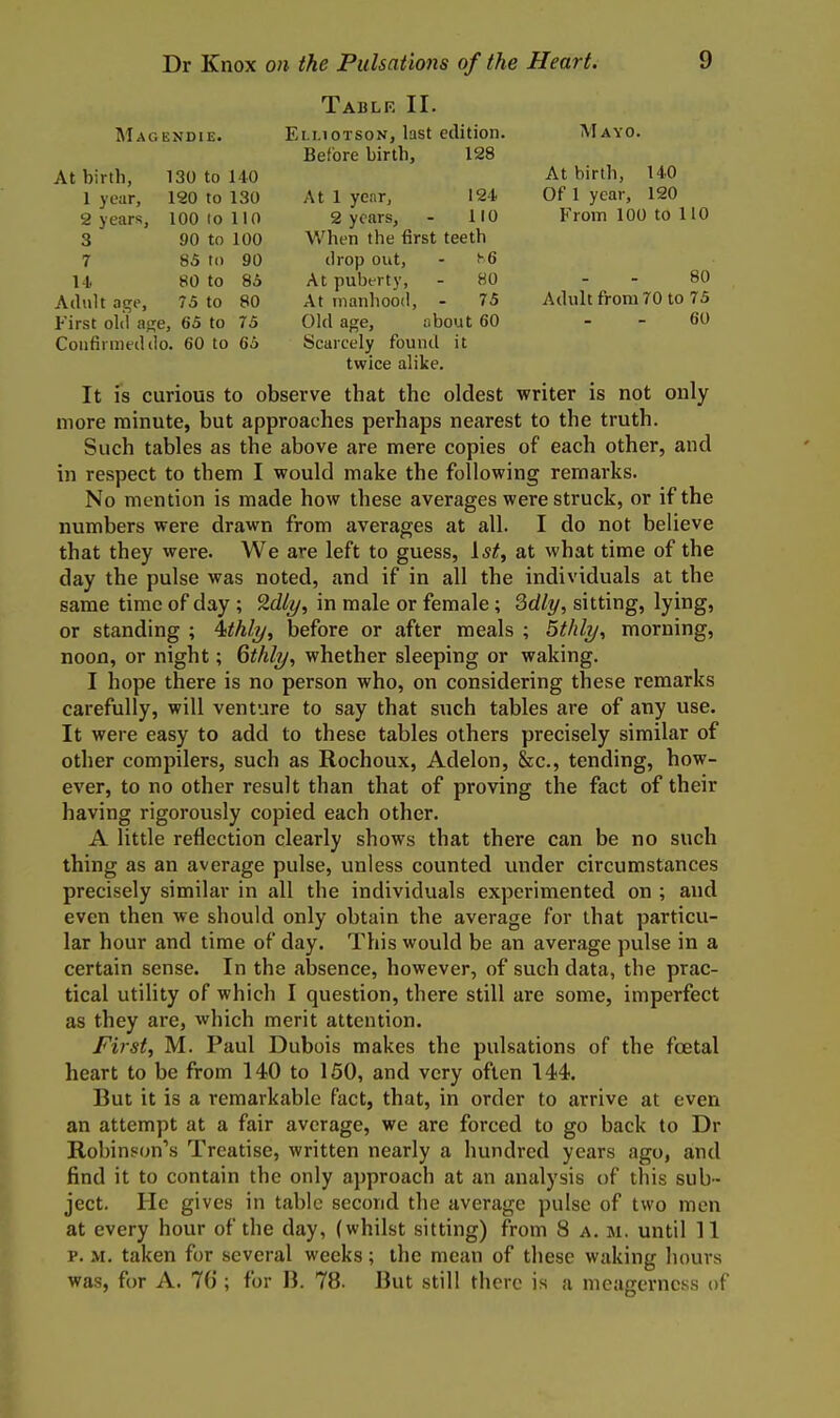 Tablf, II. Magendie. Elliotson, last edition. Mayo. Before birth, 128 At birth, 130 to 140 At birth, 140 1 year, 120 to 130 At 1 year, 124 Of 1 year, 120 2 years, 100 to 110 2 years, - 110 From 100 to HO 3 90 to 100 When the first teeth 7 85 to 90 tlrop out, - !-6 14 80 to 85 At puberty, - 80 . - 80 Adult age, 75 to 80 At inanhood, - 75 Adult from 70 to 75 First old a^e, 65 to 75 Old age, about 60 - - 60 Confirmed do. 60 to 65 Scarcely found it twice alike. It IS curious to observe that the oldest writer is not only more minute, but approaches perhaps nearest to the truth. Such tables as the above are mere copies of each other, and in respect to them I would make the following remarks. No mention is made how these averages were struck, or if the numbers were drawn from averages at all. I do not believe that they were. We are left to guess, ist, at what time of the day the pulse was noted, and if in all the individuals at the same time of day ; ^dly, in male or female; Qdly, sitting, lying, or standing ; \thly, before or after meals ; Bthly, morning, noon, or night; Qthly, whether sleeping or waking. I hope there is no person who, on considering these remarks carefully, will venture to say that such tables are of any use. It were easy to add to these tables others precisely similar of other compilers, such as Rochoux, Adelon, &c., tending, how- ever, to no other result than that of proving the fact of their having rigorously copied each other. A little reflection clearly shows that there can be no such thing as an average pulse, unless counted under circumstances precisely similar in all the individuals experimented on ; and even then we should only obtain the average for that particu- lar hour and time of day. This would be an average pulse in a certain sense. In the absence, however, of such data, the prac- tical utility of which I question, there still are some, imperfect as they are, which merit attention. First, M. Paul Dubois makes the pulsations of the foetal heart to be from 140 to 150, and very often 144. But it is a remarkable fact, that, in order to arrive at even an attempt at a fair average, we are forced to go back to Dr Robinson's Treatise, written nearly a hundred years ago, and find it to contain the only approach at an analysis of this sub- ject. He gives in tabic second the average pulse of two men at every hour of the day, (whilst sitting) from 8 a. m. until 11 p. M. taken for several weeks; the mean of these waking hours was, for A. 7G ; for 13. 78. But still there is a meagerncss of