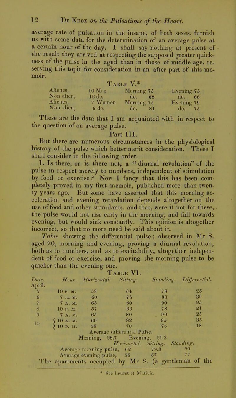 average rate of pulsation in the insane, of both sexes, furnish us with some data for the determination of an average pulse at a certain hour of the day. I shall say nothing at present of the result they arrived at respecting the supposed greater quick- ness of the pulse in the aged than in those of middle age, re- serving this topic for consideration in an after part of this me- moir. Table V.* Alienes, lo Men Morning 75 Evening 75 Non alien, 12 do. do. ' 68 do. 66 Alienes, ? Women Morning 75 Evening 79 Non alien, 6 do. do. 81 do. 75 These are the data that I am acquainted with in respect to the question of an average pulse. Part III. But there are numerous circumstances in the physiological history of the pulse which better merit consideration. These I shall consider in the following order. 1. Is there, or is there not, a diurnal revolution of the pulse in respect merely to numbers, independent of stimulation by food or exercise ? Now I fancy that this has been com- pletely proved in my first memoir, published more than twen- ty years ago. But some have asserted that this morning ac- celeration and evening retardation depends altogether on the use of food and other stimulants, and that, were it not for these, the pulse would not rise early in the morning, and fall towards evening, but would sink constantly. This opinion is altogether incorrect, so that no more need be said about it. Table showing the differential pulse; observed in Mr S. aged 20, morning and evening, proving a diurnal revolution, both as to numbers, and as to excitability, altogether indepen- dent of food or exercise, and proving the morning pulse to be quicker than the evening one. Table VI. Dale. Hour. H sriTsonial. Sit/inff. Slancling. Differeiiiiitl. April. 5 10 I'. M. 53 64 78 25 6 7 t\, M. 60 75 90 30 7 7 A. M. 65 80 90 25 8 10 p. M. 57 66 78 21 9 7 A. St. 65 80 . 90 25 10 ( 10 A. M. 60 82 95 35 > 10 P. M. 58 70 76 18 Average differental Pulse. Morning, 28.7 Evening, 21.3 Horizoiitul. Silting. Standing. Aver:;gf' iVirrning pulse, 62 7H.3 90 Average evening pulse, 56 67 77 The apartments occupied by Mr S. (a gentleman of the • See 1.caret tt Mativir.