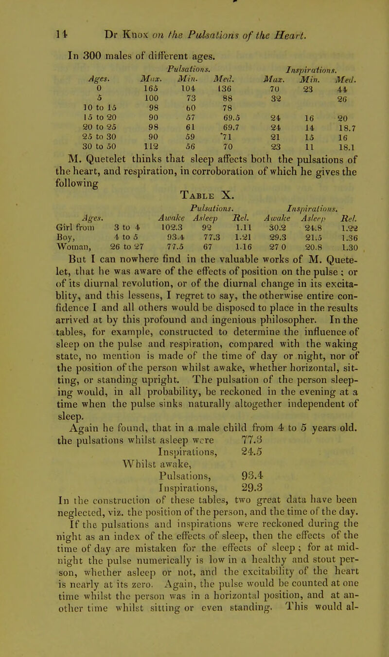 In 300 males of different ages. PulaationSt Inspirationn. Ages, Mux. 31 III. Meu, Max. Min. Med. n \j 1 oo loO '7t\ 23 44 5 100 73 88 32 26 10 to 15 98 bO 78 IS to 20 90 57 69.5 24 16 20 20 to 25 98 61 69.7 24 14 18.7 25 to 30 90 59 *71 21 15 16 30 to 50 112 56 70 23 11 18.1 M. Quetelet thinks that sleep affects both the pulsations of the heart, and respiration, in corroboration of which he gives the following Table X. Pulsations. Inspirations. Ages. Awake Asleep Rel. Awake Aslerp Re/. Girl from 3 to 4 102.3 92 1.11 30.2 24.8 1.22 Boy, 4 to 5 93.4 77.3 1.21 29.3 21.5 1.36 Woman, 26 to 27 77.5 67 1.16 27 0 20.8 1.30 But I can nowhere find in the valuable works of M. Quete- let, that he was aware of the effects of position on the pulse ; or of its diurnal revolution, or of the diurnal change in its excita- blity, and this lessens, I regret to say, the otherwise entire con- fidence I and all others would be disposed to place in the results arrived at by this profound and ingenious philosopher. In the tables, for example, constructed to determine the influence of sleep on the pulse and respiration, compared with the waking state, no mention is made of the time of day or night, nor of the position of the person whilst awake, whether horizontal, sit- ting, or standing upright. The pulsation of the person sleep- ing would, in all probability, be reckoned in the evening at a time when the pulse sinks naturally altogether independent of sleep. Again he found, that in a male child from 4 to 5 years old. the pulsations whilst asleep were 77.'3 Inspirations, 24.5 Whilst awake, Pulsations, 93.4 Inspirations, 29.3 In the construction of these tables, two great data have been neglected, viz. the position of the person, and the time of the day. If the pulsations and inspirations were reckoned during the night as an index of the effects of .sleep, then the effects of the time of day are mistaken for the effects of sleep ; for at mid- night the pulse numerically is low in a healthy and stout per- son, whether asleep or not, and the excitability of the heart is nearly at its zero. Again, the pulse would be counted at one time whilst the person was in a horizontal position, and at an- other time whilst sitting or even standing. This would al-