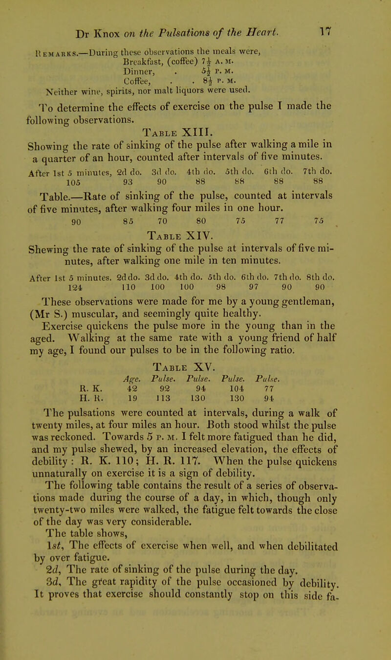 Hem ARKS.—During these observations the meals were, Breakfast, (coffee) a.m. Dinner, . &\ p. m. Coffee, . . 8| P. m. Neither wine, spirits, nor malt liquors were used. To determine the effects of exercise on the pulse T made the following observations. Table XIII. Showing the rate of sinking of the pulse after walking a mile in a quarter of an hour, counted after intervals of five minutes. After 1st 5 minutes, 2(1 do. 3(1 do. 4th do. 5th do. Gth do. 7th do. 105 93 90 88 88 88 88 Table.—Rate of sinking of the pulse, counted at intervals of five minutes, after walking four miles in one hour. 90 85 70 80 75 77 75 Table XIV. Shewing the rate of sinking of the pulse at intervals of five mi- nutes, after walking one mile in ten minutes. After 1st 5 minutes. 2d do. 3d do. 4th do. 5th do. 6th do. 7th do. 8th do. 124 110 100 100 98 97 90 90 These observations were made for me by a young gentleman, (Mr S.) muscular, and seemingly quite healthy. Exercise quickens the pulse more in the young than in the aged. Walking at the same rate with a young friend of half my age, I found our pulses to be in the following ratio. Table XV. Age. Pulse. Pulse. Pulse. Pulse. R. K. 42 92 94 104 77 H. K. 19 113 130 130 94 The pulsations were counted at intervals, during a walk of twenty miles, at four miles an hour. Both stood whilst the pulse was reckoned. Towards 5 p. M. I felt more fatigued than he did, and my pulse shewed, by an increased elevation, the effects of debility : R. K. 110; H. R. 117. When the pulse quickens unnaturally on exercise it is a sign of debility. The following table contains the result of a series of observa- tions made during the course of a day, in which, though only twenty-two miles were walked, the fatigue felt towards the close of the day was very considerable. The table shows, 1st, The effects of exercise when well, and when debilitated by over fatigue. 2d, The rate of sinking of the pulse during the day. 3d, The gi'eat rapidity of the pulse occasioned by debility. It proves that exercise should constantly stop on this side fa-