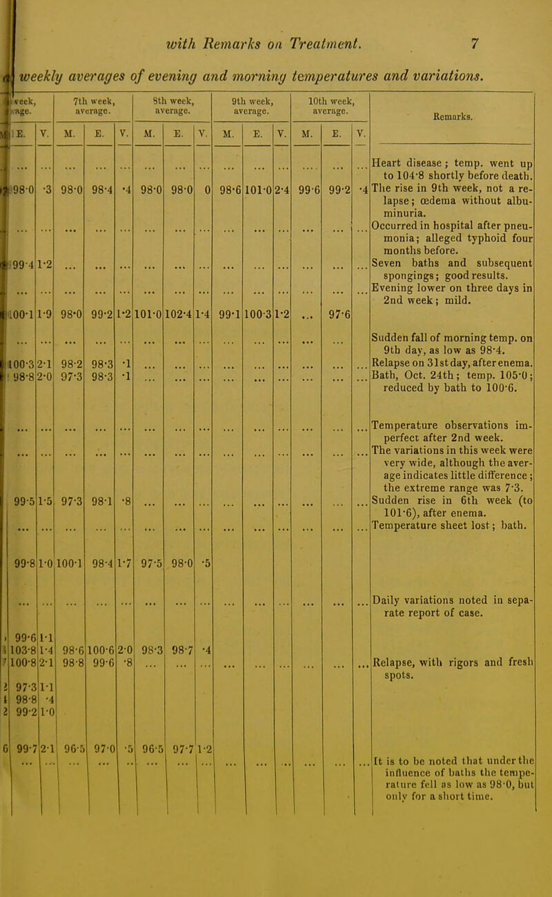 weekly averages of evening and morning temperatures and variations. i-k, SO )-4 oo-i . .)-3 y8-8 1-2 1-9 2-1 2-0 99-5 99-8 1-5 7tli week, average. M. E. 98-0 98-0 98-2 97-3 97-3 98-4 99-2 98-3 98-3 98-1 1-2 1-0,100-1 98-4 1-7 99-6 1-1 103-8 1-4 100-8 2-1 97-3 1-1 98-8 -4 99-2 1-0 99-7 21 98-6 98-8 100-6 99-6 2-0 8 97-0 Stli week, average. M. 98-0 101-0 97-5 E. 98-0 102-4 98-0 98-3 98-7 5 96-5 1-4 97-7 1-2 9th week, average. M 98 99 101-0 100-3 E. 2-4 1-2 10th week, average. M. 99-6 99-2 97-6 Remarks. Heart disease j temp, went up to 104-8 shortly before death. The rise in 9th week, not a re- lapse; oedema without albu- minuria. Occurred in hospital after pneu- monia; alleged typhoid four months before. Seven baths and subsequent spongings; good results. Evening lower on three days in 2nd week; mild. Sudden fall of morning temp, on 9th day, as low as 98-4. Relapse on 31 st day, after enema. Bath, Oct. 24th; temp. 105-0; reduced by bath to 100-6. Temperature observations im- perfect after 2nd week. The variations in this week were very wide, although the aver- age indicates little difference; the extreme range was 7-3. Sudden rise in 6th week (to 101-6), after enema. Temperature sheet lost; bath. Daily variations noted in sepa- rate report of case. Relapse, with rigors and fresh spots. [t is to be noted that under the influence of baths the tempe- rature fell as low as 98-0, but oiilv for a short time.