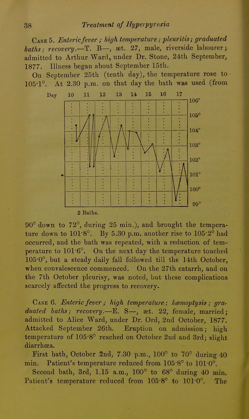 Case 5. Enteric fever ; high temperature; pleuritis; graduated baths; recovery.—T. B—, set. 27, male, riverside labourer; admitted to Arthur Ward, under Dr. Stone, 24th September, 1877. Illness began about September 15th. On September 25th (tenth day), the temperature rose to 105-1°. At 2.30 p.m. on that day the bath was used (from Day 10 11 12 13 14 15 16 17 • ^ 106° 105° 104° 103° 102° 101° 100° 99' 2 Baths. 90° down to 72°, during 25 min,), and brought the tempera- ture down to 101-8°. By 5.30 p.m. another rise to 105-2° had occurred, and the bath was repeated, with a reduction of tem- perature to 101'6°. On the next day the temperature touched 105-0°, but a steady daily fall followed till the 14th October, when convalescence commenced. On the 27th catarrh, and on the 7th October pleurisy, was noted, but these complications scarcely affected the progress to recovery. Case 6. Enteric fever ; high temperature; heemoptysis; gro' duated baths; recovery.—E. S—, set. 22, female, married; admitted to Alice Ward, under Dr. Ord, 2nd October, 1877. Attacked September 26th. Eruption on admission; high temperature of 105-8° reached on October 2ud and 3rd; slight diarrhoea. First bath, October 2nd, 7.30 p.m., 100° to 70° during 40 min. Patient's temperature reduced from 105-8° to 101-0°. Second bath, 3rd, 1.15 a.m., 100° to 68° during 40 min. Patient's temperature reduced from 105-8° to 101-0°. The