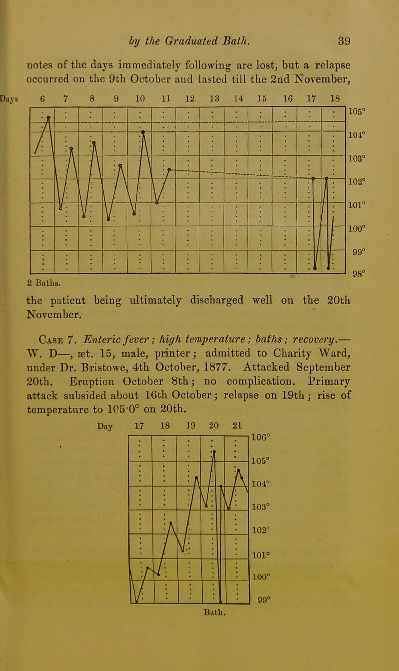 notes of the days immediately following are lost, but a relapse occurred on the 9th October and lasted till the 2nd November, Days 6 7 8 9 10 11 12 13 14 15 16 17 18 105° 98° 2 Baths. the patient being ultimately discharged well on the 20th November. Case 7. Enteric fever; high temperature; baths; recovery.— W, D—, set. 15, male, printer; admitted to Charity Ward, under Dr. Bristowe, 4th October, 1877. Attacked September 20th. Eruption October 8th; no complication. Primary attack subsided about 16th October; relapse on 19th j rise of temperature to 105-0° on 20th. Day 17 18 19 20 21 I . I . I . I . I .—1106° Biith.