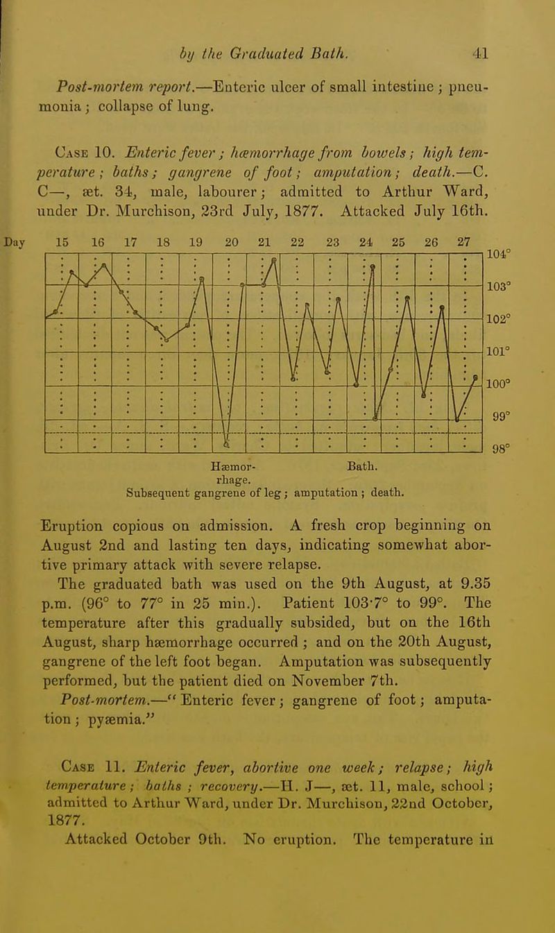 Post-mortem report.—Enteric ulcer of small intestine ; pneu- monia ; collapse of lung. Case 10. Enteric fever ; hemorrhage from hoioels; high tem- perature ; baths ; gangrene of foot; amputation; death.—C. C—, aet. 34, male, labourer; admitted to Arthur Ward, under Dr. Murchison, 23rd July, 1877. Attacked July 16th. 15 16 17 18 19 20 21 22 23 24 25 26 27 f f 104° 103° 102° 101° 100° 99° 98° Hsemor- Batli. rhage. Subsequent gangrene of leg; amputation ; death. Eruption copious on admission. A fresh crop beginning on August 2nd and lasting ten days, indicating somewhat abor- tive primary attack with severe relapse. The graduated bath was used on the 9th August, at 9.35 p.m. (96° to 77° in 25 min.). Patient 1037° to 99°. The temperature after this gradually subsided, but on the 16th August, sharp hsemorrhage occurred ; and on the 20th August, gangrene of the left foot began. Amputation was subsequently performed, but the patient died on November 7th. Post-mortem.— Enteric fever j gangrene of foot; amputa- tion ; pysemia. Case 11. Enteric fever, abortive one week; relapse; high temperature ; baths ; recovery.—H. J—, set. 11, male, school; admitted to Arthur Ward, under Dr. Murchison, 23nd October, 1877. Attacked October 9th. No eruption. The temperature in