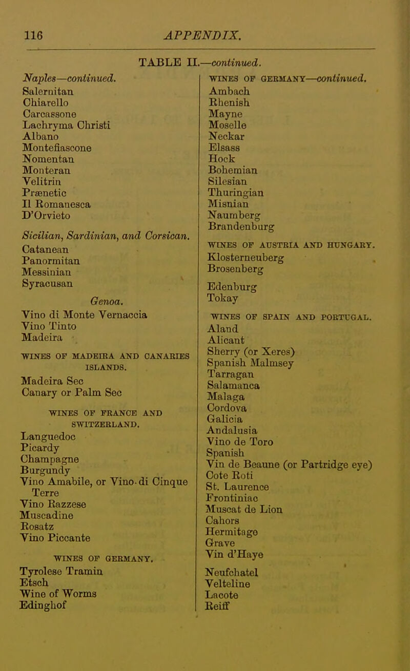 TABLE U.—continued. Naples—continued. Salertiitan Chiarello Carcassone Lachryma Ohristi Albano Montefiascone Nomentan Monteran Velitrin Prfflnetic II Eomaaesca D'Orvieto Sicilian, Sardinian, and Corsican. Catanean Panormitan Mesaiiiiaa Syracusan Genoa. Vino di Monte Vernaccia Vino Tinto Madeira WINES OF MADEraA AND OANAKIES ISLANDS. Madeira Sec Canary or Palm Sec ■WINES OP FRANCE AND SWITZERLAND. Languedoc Picardy Champagne Burgundy Vino Amabile, or Vino- di Cinque Terre Vino Bazzese Muscadine Eosatz Vino Piccante WINES OF GERMANY. Tyrolese Tramin Etsch Wine of Worms Edinghof WINES OF GERMANY—Continued. Ambach Bbenish Mayne Moselle Neckar Elsass Hock Bohemian Silesian Thuringian Misnian Naumberg Brandenburg WINES OF ADSTRIA AND HUNGARY. Klosterneuberg Brosenberg Edenburg Tokay WINES OF SPAIN AND PORTUGAL. Aland Alicant Sherry (or Xeres) Spanish Malmsey Tarragan Salamanca Malaga Cordova Galicia Andalusia Vino de Toro Spanish Vin de Beaune (or Partridge eye) Cote Eoti St. Laurence Frontiniac Muscat de Lion Cahors Hermitage Grave Vin d'Haye Neufchatel Velteline La cote Eeiflf