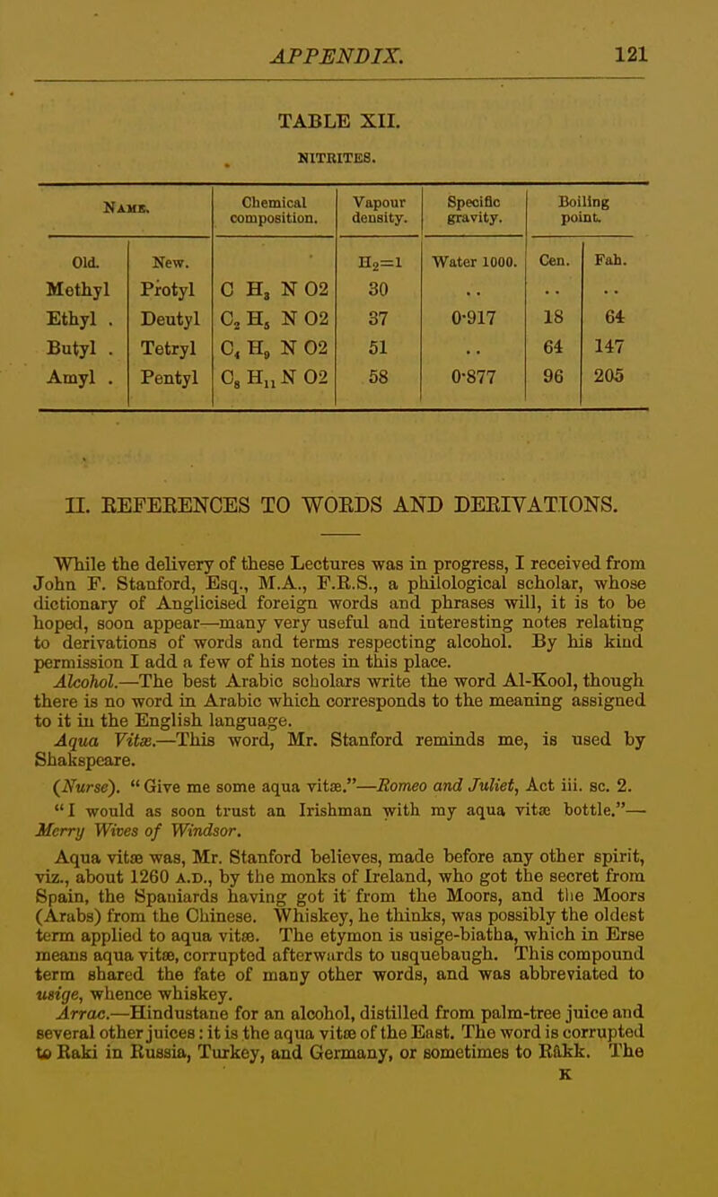 TABLE XII. NITRITES. Nahjs. Chemical composition. Vapour density. Speciflc gravity. Boiling point. Old. New. Water 1000. Cen. Fah. Mothjl Pi-otyl C Hg N 02 30 Ethyl . Deutyl 0, H. N 02 37 0-917 18 64 Butyl . Tetryl 0< N 02 51 64 147 Amyl . Pentyl O3 H„N02 58 0-877 96 205 n. EEPEKENCES TO WOEDS AND DEEIVATTONS. While the delivery of these Lectures was in progress, I received from John F. Stanford, Esq., M.A., P.R.S., a philological scholar, whose dictionary of Anglicised foreign words and phrases will, it is to be hoped, soon appear—many very useful and interesting notes relating to derivations of words and terms respecting alcohol. By his kind permission I add a few of his notes in this place. Alcohol.—The best Arabic scholars write the word Al-Kool, though there is no word in Arabic which corresponds to the meaning assigned to it iu the English language. Aqua Vitas.—This word, Mr. Stanford reminds me, is used by Shakspeare. (Nurse).  Give me some aqua vitse.—Romeo and Juliet, Act iii. sc. 2. I would as soon trust an Irishman with my aqua vitaj bottle.— Merry Wives of Windsor, Aqua vitse was, Mr. Stanford believes, made before any other spirit, viz., about 1260 A.D., by the monks of Ireland, who got the secret from Spain, the Spaniards having got it from the Moors, and tlie Moors (Arabs) from the Chinese. Whiskey, he thinks, was possibly the oldest term applied to aqua vitse. The etymon is usige-biatha, which in Erse means aqua vitse, corrupted afterwurds to usquebaugh. This compound term shared the fate of many other words, and was abbreviated to udge, whence whiskey. Arrac.—Hindustane for an alcohol, distilled from palm-tree juice and several other juices: it is the aqua vitse of the East. The word is corrupted U> Raki in Russia, Turkey, and Germany, or sometimes to R&kk. The K