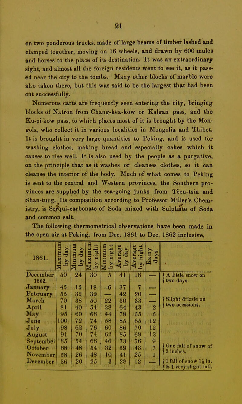 on two ponderous trucks, made of large beams of timber lashed and clamped together, moving on 16 wheels, and drawn by 600 mules and horses to the place of its destination. It was an extraordinary sight, and almost all tlie foreign residents went to see it, as it pass- ed near the city to the tombs. Many other blocks of marble were also taken there, but this was said to be the largest that had been cat successfully. Numerous carts are frequently seen entering the city, bringing blocks of Natron from Chang-kea-kow or Kalgan pass, and the Ku-pi-kow pass, to wliidh places most of it is brought by the Mon- gols, who collect it in various localities in Mongolia and Thibet. It is brought in very large quantities to Peking, and is used for washing clothes, making bread and especially cakes which it causes to rise well. It is also used by the people as a purgative, on the principle that as it washes or cleanses clothes, so it can cleanse the interior of the body. Much of what comes to Peking is sent to the central and Western provinces, the Southern pro- vinces are supplied by the sea-going junks from Teen-tsin and Shan-tung. ^Its composition according to Professor Miller's Chem- istry, is Sej^ui-carbonate of Soda mixed with 6ulph;dte of Soda and common salt. The following thermometrical observations have been made in the open air at Peking, from Dec. 1861 to Dec. 1862 inclusive. e . 9 Maximum by night a erage day erage night. 1861. a -5 >> ^ .5 t>^ sa «s '5 t>~, 03 December 50 24 30 5 41 18 ( A little snow oa 1862. 1 two days. January 45 15 18 -6 37 7 February 55 32 3» 42 20 1 Slight drizzle oil March 70 38 50 22 50 33 April 81 40 54 28 64 43 2 (two occasions. May ys 60 66 44 78 56 5 June 100 72 74 58 85 65 12 July 98 62 76 60 86 70 12 August 91 76 74 62 85 68 i2 Septembi^i- 85 54 66 . 46 73 56 9 I One fall of snow of (3 inched. October November 68 38 48 26 64 48 32 10 59 41 43 25 7 1 December 36 20 25 3 28 12 (1 fall of snow 1J in. j & 1 very slight fall.