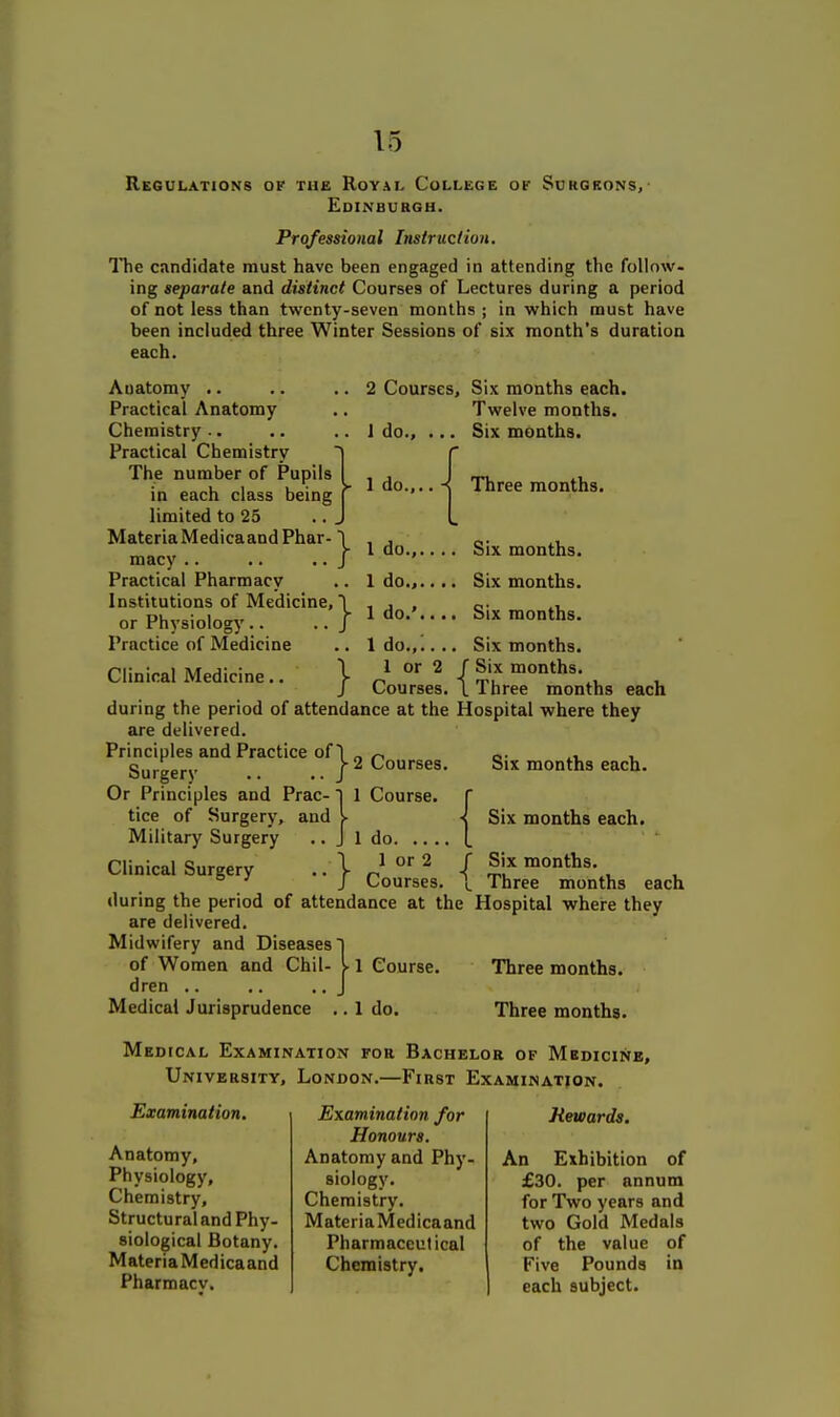 Regulations of the Royal College of Surgkons, Edinburgh. Professional Instruction. The cnndidate must have been engaged in attending the follow- ing separate and distinct Courses of Lectures during a period of not less than twenty-seven months; in which must have been included three Winter Sessions of six month's duration each. Anatomy .. Practical Anatomy Chemistry-. Practical Chemistry l The number of Pupils I in each class being | limited to 25 .. J MateriaMedicaandPhar- \ macy .. .. .. J Practical Pharmacy Institutions of Medicine, \ or Physiology.. .. J Practice of Medicine Clinical Medicine.. } 2 Courses, Six months each. Twelve months. 1 do., .. . Six months. 1 d0....H Three months. 1 do,,. , , . Six months. 1 do.,... . Six months. 1 do.'.. . . Six months. 1 do., . , . . Six months. 1 or 2 f Six months. Courses, I Three months each during the period of attendance at the Hospital where they are delivered. Principles and Practice of Surgery .. ./} 2 Courses. Or Principles and Prac- 1 1 Course, tice of Surgery, and \- Military Surgery Clinical Surgery Six months each. Six months each. } J 1 do. ... 1 or 2 Courses during the period of attendance at the Hospital where they are delivered. Midwifery and Diseases) of Women and Chil- 11 Course dren .. .. .. J Medical Jurisprudence .. 1 do. Six months. Three months Three months. Three months. each Medical Examination for Bachelor of Medicine, University, London.—First Examination. Examination, Anatomy, Physiology, Chemistry, Structural and Phy- siological Botany. MateriaMedicaand Pharmacy. Examination for Honours. Anatomy and Phy- siology. Chemistry. MateriaMedicaand Pharmaceutical Chemistry. Rewards. An Exhibition of £30. per annum for Two years and two Gold Medals of the value of Five Pounds in each subject.