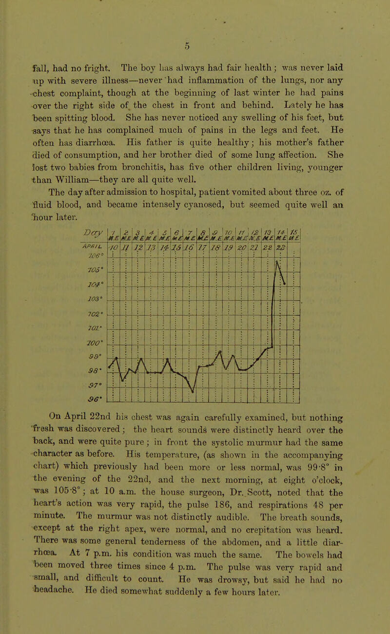 fall, had no fright. The boy has always had fair health ; was never laid np with severe illness—never had inflammation of the lungs, nor any •chest complaint, though at the beginning of last winter he had pains over the right side of the chest in front and behind. Lately he has heen spitting blood. She has never noticed any swelling of his feet, but ■says that he has complained much of pains in the legs and feet. He often has diarrhoea. His father is quite healthy; his mother's father died of consumption, and her brother died of some lung affection. She lost two babies from bronchitis, has five other children living, younger than William—they are all quite well. The day after admission to hospital, patient vomited about three oz. of fluid blood, and became intensely cyanosed, but seemed quite well an liour later. Dcry APfilL we J Of' 103' 702' ica.' 700' 39' 98' 97° 36' 1 K.B ^ M.E 3 M.S. ME 5 ME 6 ME 7 ME a 3 M.E 70 1 /fj /2 M.EiM.e>V.£ 10 ME M.E IS ME / 0 J ( ] 2 J 3 J 2 3 J 6 7 7 /< 1 9 ■z 0 1 2 Z i 3 h / J / \ U I > \ On April 22nd hia chest was again carefully examined, but nothing 'fresh was discovered; the heart sounds were distinctly heard over the back, and were quite pure ; in front the systolic murmur had the same character as before. His temperature, (as shown in the accompanying cliart) which previously had been more or less normal, was 99-8° in the evening of the 22nd, and tiie next morning, at eight o'clock, was 105-8°; at 10 a.m. the house surgeon, Dr.,Scott, noted that the heart's action was very rapid, the pulse 186, and respirations 48 per minute. The murmur was not distinctly audible. The breath sounds, except at the right apex, were normal, and no crepitation was heard. There was some general tenderness of the abdomen, and a little diar- rhoea. At 7 p.m. his condition was much the same. The bowels had been moved three times since 4 p.m. The pulse was very rapid and small, and difficult to count. He was drowsy, but said he had no headache. He died somewhat suddenly a few hours later.