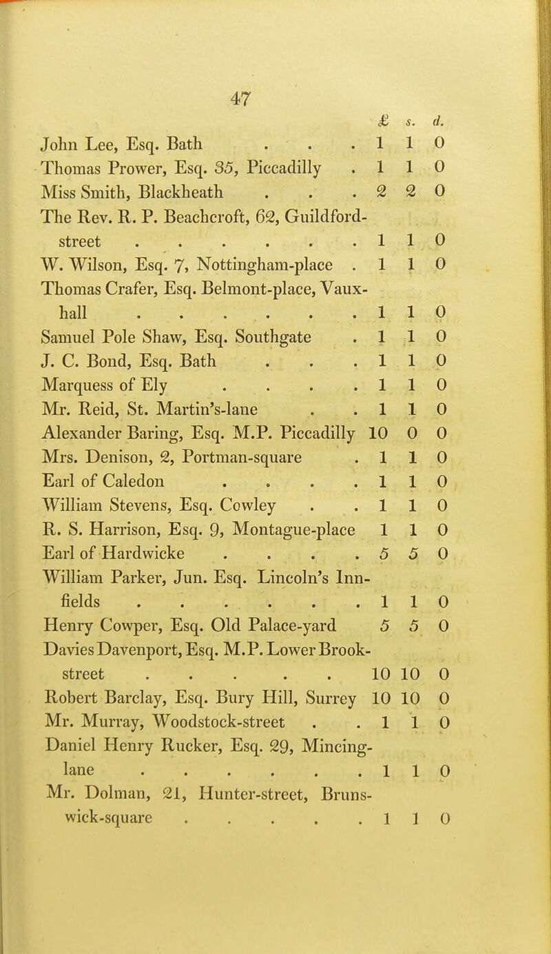 £ 1 1 2 s. d. 1 0 1 0 2 0 1 1 1 1 1 1 1 1 1 1 1 5 0 0 0 0 0 0 0 0 0 John Lee, Esq. Bath . . Thomas Prower, Esq. 35, Piccadilly Miss Smith, Blackheath The Rev. R. P. Beachcroft, 62, Guildford- street ...... 1 W. Wilson, Esq. 7> Nottingham-place . 1 Thomas Crafer, Esq. Belmont-place, Vaux- hall . . . . . .1 Samuel Pole Shaw, Esq. Southgate . 1 J. C. Bond, Esq. Bath . . .1 Marquess of Ely ... .1 Mr. Reid, St. Martin's-lane . . 1 Alexander Baring, Esq. M.P. Piccadilly 10 Mrs. Denison, 2, Portman-square . 1 Earl of Caledon .... 1 William Stevens, Esq. Cowley . . 1 R. S. Harrison, Esq. 9, Montague-place 1 Earl of Hardwicke .... 5 William Parker, Jun. Esq. Lincoln's Inn- fields . . . . . .110 Henry Cowper, Esq. Old Palace-yard 5 5 0 Davies Davenport, Esq. M.P. Lower Brook- street 10 10 0 Robert Barclay, Esq. Bury Hill, Surrey 10 10 0 Mr. Murray, Woodstock-street . .110 Daniel Henry Rucker, Esq. 29, Mincing- lane 110 Mr. Dolman, 21, Hunter-street, Bruns- wick-square 110 0 0 0 0 0