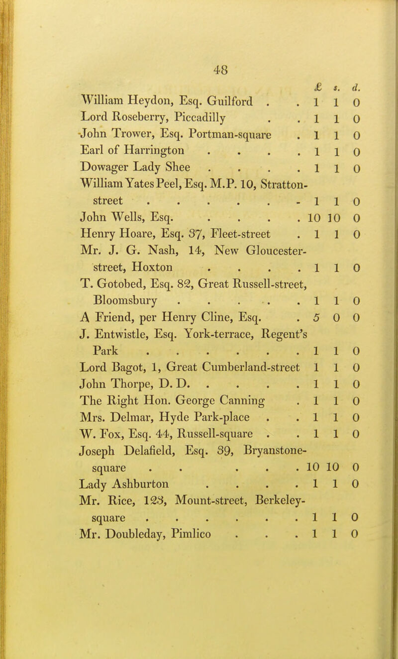 William Heydon, Esq. Guilford . 1 1 0 Lord Roseberry, Piccadilly 1 1 0 -John Trower, Esq. Portman-square 1 1 0 Earl of Harrington .... 1 1 0 Dowager Lady Shee .... 1 1 0 William Yates Peel, Esq. M.P. 10, Stratton- 1 1 0 John Wells, Esq. .... 10 ]0 0 Henry Hoare, Esq. 37> Fleet-street 1 1 0 Mr. J. G. Nash, 14, New Gloucester- street, Hoxton .... 1 1 0 T. Gotobed, Esq. 82, Great Russell-street, Bloomsbury . . . . 1 1 0 A Friend, per Henry Cline, Esq. 5 0 0 J. Entwistle, Esq. York-terrace, Regent's X^o.i*k •••••• 1 1 0 Lord Bagot, 1, Great Cumberland-street 1 1 0 John Thorpe, D. D. . 1 1 0 The Right Hon. George Canning 1 1 0 Mrs. Delmar, Hyde Park-place 1 1 0 W. Fox, Esq. 44, Russell-square . 1 1 0 Joseph Delafield, Esq. 39, Bryanstone- square . . ... 10 10 0 Lady Ashburton .... 1 1 0 Mr. Rice, 123, Mount-street, Berkeley- square ...... 1 1 0