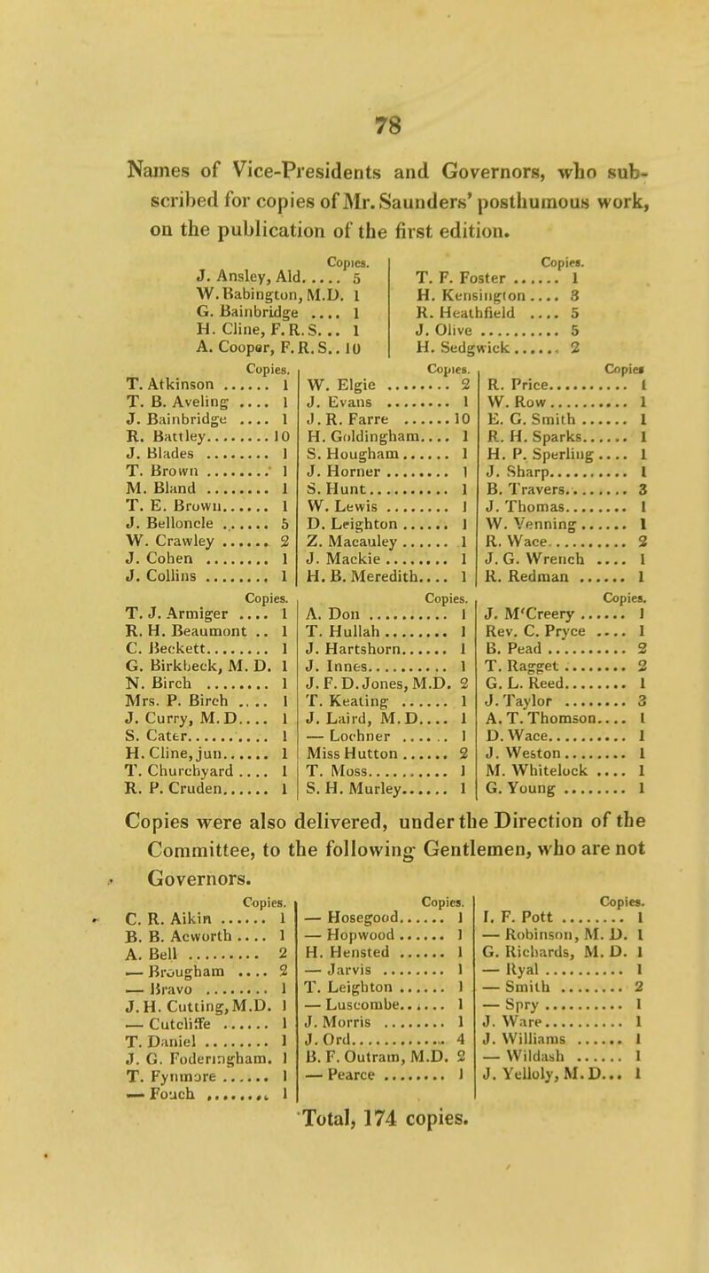 Names of Vice-Presidents and Governors, who sub- scribed for copies of Mr. Saunders' posthumous work, on the publication of the first edition. Copies, J. Ansley, Aid 5 W.Babington, M.D, 1 G. Bainbridge .... 1 H. Cline, F.R.S. .. 1 A. Coopar, F.R.S.. JO Copies. T.Atkinson i T. B. Aveling 1 J. Bainbridge ,.,. 1 R. Battley 10 J. Blades 1 T. Brown ■ 1 M. Bland 1 T. E. Brown 1 J. Belloncle ., 5 W. Crawley 2 J. Cohen 1 J. Collins ........ 1 Copies. W. Elgie 2 J. Evans I J.R. Farre 10 H. Gdldinghara,... 1 S. Hougham 1 J. Horner 1 S.Hunt 1 W. Lewis 1 D. Leighton 1 Z. Macauley 1 J. Mackie I H.B.Meredith.... 1 Copies. T. F. Foster 1 H. Kensington.... 8 R. Healhfield .... 5 J. Olive 5 H. Sedgwick , 2 Copief R. Price I W. Row 1 E. G. Smith 1 R. H. Sparks 1 H. P. Sperling .... 1 J. Sharp 1 B. Travers 3 J. Thomas 1 W. Yenning 1 R. VVace 2 J. G. Wrench .... 1 R. Redman 1 Copies. T. J. Armiger .... 1 R. H. Beaumont .. 1 C. JJeckett 1 G. Birkbeck, M. D. 1 N. Birch 1 Mrs. P. Birch I J. Curry, M.D.... 1 S. Cater 1 H. Cline, jun 1 T. Churchyard I R. P. Cruden 1 Copies. A. Don I T. HuUah 1 J. Hartshorn 1 J. Innes 1 J. F. D.Jones, M.D. 2 T. Keating 1 J. Laird, M.D 1 — Lochner ...... 1 MissHutton 2 T. Moss 1 S. H.Murley 1 Copies. J. M'Creery J Rev. C. Pryce 1 B. Pead 2 T. Ragget 2 G. L. Reed 1 J.Taylor 3 A.T.Thomson I D.Wace 1 J.Weston 1 M. Whitelock .... 1 G. Young 1 Copies were also delivered, under the Direction of the Committee, to the following Gentlemen, who are not Governors. Copies. C, R. Aikin 1 B. B. Acworth .... 1 A. Bell 2 — Brougham .... 2 — liravo 1 J. H. Cutting,M.D. 1 — Cutcliffe 1 T. Daniel 1 J. G. Fodenngham. 1 T. Fynmare 1 — Fouch ^ 1 Copies. — Hosegood 1 — Hopwood 1 H. Hensted 1 — Jarvis 1 T. Leighton 1 — Luscombe.. i... 1 J. Morris 1 J.Ord 4 B. F. Outram, M.D. 2 — Pearce J Total, 174 copies. Copies. r. F. Pott 1 — Robinson, M. D. 1 G. Richards, M. D. 1 — Ryal I — Smith 2 — Spry 1 J. Ware 1 J. Williams I — Wildash 1 J. YeUoly,M.D... 1 /