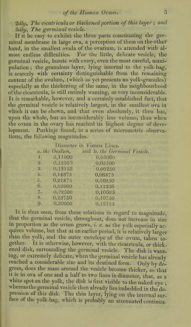 '2dlyy The cicatriculaor thickened portion of this layer; and 2>dly, The germinal vesicle. If it be easy to exhibit the three parts constituting the ger- minal membrane in large ova, a perception of them on the other hand, in the smallest ovula of the ovarium, is attended with al- most endless difficulties. For the little, delicate vesicle, the germinal vesicle, bursts with every, even the most careful, mani- pulation ; the granulous layer, lying internal to the yolk-bag, is scarcely with certainty distinguishable from the remaining content of the ovulum, (which as yet presents no yolk-granules) especially as the thickening of the same, in the neighbourhood of the cicatricula, is still entirely wanting, or very inconsiderable. It is remarkable, however, and a certainly established fact, that the germinal vesicle is relatively largest, in the smallest ova in which it can be shown, and that even absolutely, it then has, upon the whole, but an inconsiderably less volume, than when the ovum in the ovary has reached its highest degree of deve- lopment. Purkinje found, in a series of micrometric observa- tions, the following magnitudes. Diameter in Vienna Lines, a. the OvuluTHf and b. the Germinal Vesicle. 1. 0,11000 0,05000 2. 0,12500 0,05500 3. 0,13125 '0,06250 4. 0,14375 0,06875 5. 0,21875 0,10250 6. 0,22000 0,11256 7. 0,22500 0,10625 8. 0,23750 0,10750 9- 0,30000 0,12125 It is thus seen, from these relations in regard to magnitude, that the germinal vesicle, throughout, does not increase in size in proportion as the ovum grows, i. e. as the yolk especially ac quires volume, but that at an earlier period, it is relatively laro-er than the yolk, and the outer envelope of the ovum, taken to- gether. It is otherwise, however, with the cicatricula, or thick- ened disk, surrounding the germinal vesicle. The disk is want- ing, or extremely deUcate, when the germinal vesicle has already reached a considerable size and its destined form. Only by de- grees, does the mass around the vesicle become thicker, so that it is in ova of one and a half to two lines in diameter, that, us a white spot on the yolk, the disk is first visible to the naked'eye ; whereas the germinal vesicle then already lies imbedded in the de- pression of this disk. The thin layer, lying on the internal sur- face of the yolk-bag, which is probably an attenuated continua-