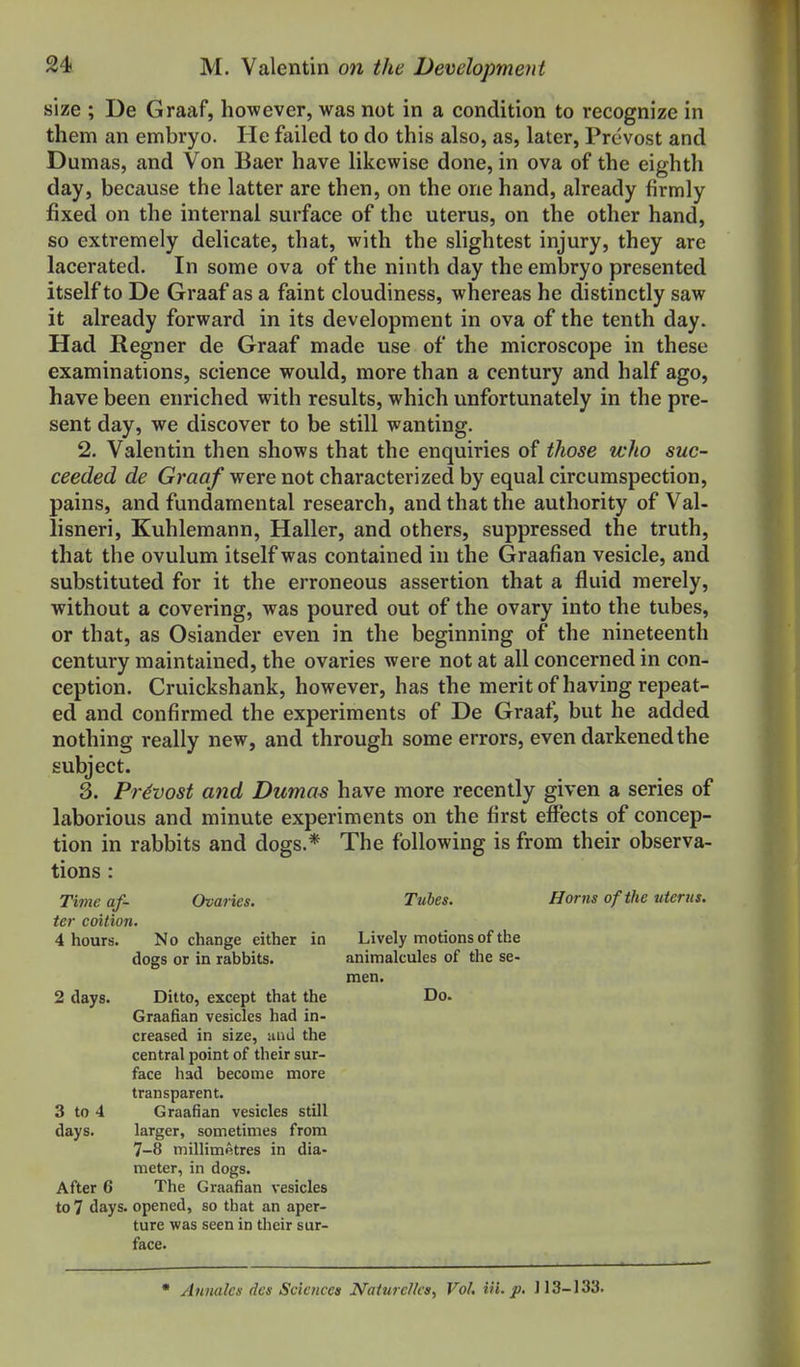 size ; De Graaf, however, was not in a condition to recognize in them an embryo. He failed to do this also, as, later, Prcvost and Dumas, and Von Baer have likewise done, in ova of the eighth day, because the latter are then, on the one hand, already firmly fixed on the internal surface of the uterus, on the other hand, so extremely delicate, that, with the slightest injury, they are lacerated. In some ova of the ninth day the embryo presented itself to De Graaf as a faint cloudiness, whereas he distinctly saw it already forward in its development in ova of the tenth day. Had Regner de Graaf made use of the microscope in these examinations, science would, more than a century and half ago, have been enriched with results, which unfortunately in the pre- sent day, we discover to be still wanting. 2. Valentin then shows that the enquiries of those who suc- ceeded de Graaf were not characterized by equal circumspection, pains, and fundamental research, and that the authority of Val- lisneri, Kuhlemann, Haller, and others, suppressed the truth, that the ovulum itself was contained in the Graafian vesicle, and substituted for it the erroneous assertion that a fluid merely, without a covering, was poured out of the ovary into the tubes, or that, as Osiander even in the beginning of the nineteenth century maintained, the ovaries were not at all concerned in con- ception. Cruickshank, however, has the meritof having repeat- ed and confirmed the experiments of De Graaf, but he added nothing really new, and through some errors, even darkened the subject. 3. Prevost and Dumas have more recently given a series of laborious and minute experiments on the first effects of concep- tion in rabbits and dogs.* The following is from their observa- tions : Time of- Ovaries. Tubes. Horns of the uierus. ter coition. 4 hours. No change either in Lively motions of the dogs or in rabbits. animalcules of the se- men. 2 days. Ditto, except that the Do. Graafian vesicles had in- creased in size, and the central point of their sur- face had become more transparent. 3 to 4 Graafian vesicles still days. larger, sometimes from 7-8 millimetres in dia- meter, in dogs. After 6 The Graafian vesicles to 7 days, opened, so that an aper- ture was seen in their sur- face. • Aimales dcs Sciences NatureUcs^ Vol. Hi. p. 113-133.