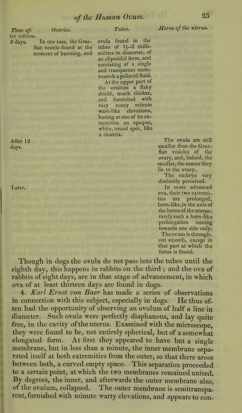 Time af- Ovaries, ter coH'ioH. 8 days. In one case, the Graa- fian vesicle found at the moment of bursting, and 25' Horns of the uterus. Tules. ovula found in the tubes of milli- metres in diameter, of an elipsoidal form, and consisting of a single and transparent mem- brane&a pellucid fluid. At the upper part of the ovulum a flaky shield, much thicker, and furnished with very many minute wart-like elevations, having at one of its ex- treniities an opaque, white, round spot, like a cicatrix. After 12 The ovula are still days. smaller than the Graa- fian vesicles of the ovary, and, indeed, the smaller, the nearer they lie to the ovary. The embryo very distinctly perceived. Later. In more advanced ova, their two extremi- ties are prolonged, horn-like,in the axis of the horns of the uterus: rarely such a horn-like prolongation issuing towards one side only. The ovum is through- out smooth, except in that part at which the foetus is found. Though in dogs the ovula do not pass into the tubes until the eighth day, this happens in rabbits on the third ; and the ova of rabbits of eight days, are in that stage of advancement, in which ova of at least thirteen days are found in dogs. 4. Karl Ernst von Baer has made a series of observations in connection with this subject, especially in dogs. He thus of- ten had the opportunity of observing an ovulum of half a line in diameter. Such ovula were perfectly diaphanous, and lay quite free, in the cavity of the uterus. Examined with the microscope, they were found to be, not entirely spherical, but of a somewhat elongated form. At first they appeared to have but a single membrane, but in less than a minute, the inner membrane sepa- rated itself at both extremities from the outer, so that there arose between both, a curved empty space. This separation proceeded to a certain point, at which the two membranes remained united. By degrees, the inner, and afterwards the outer membrane also, of the ovulum, collapsed. The outer membrane is semitranspa- rent, furnished with minute warty elevations, and appears to con-