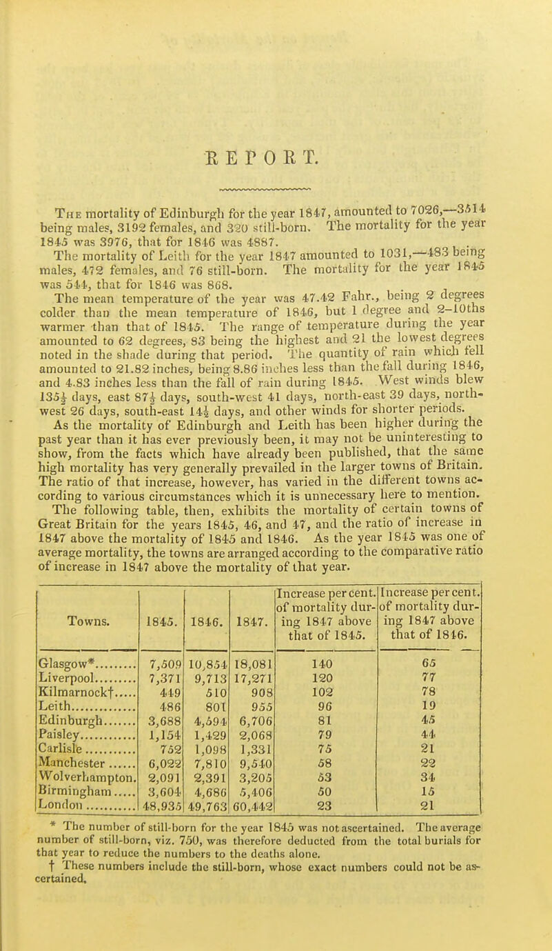 RETORT. The mortality of Edinburgh for the year 184J, amounted to 7026,--3514 being males, 3192 females, and 320 still-born. The mortality for the year 1845 was 3976, that for ISiG was 4887. The mortality of Leith for the year 1847 amounted to 1031,-483 bemg males, 472 females, and 76 still-born. The mortality for the year 1845 was 544, that for 1846 was 868. The mean temperature of the year was 47.42 Fahr., being 2 degrees colder than the mean temperature of 1846, but 1 degree and 2-lOths warmer than that of 1845. The range of temperature during the year amounted to 62 degrees, 83 being the highest and 21 the lowest degrees noted in the shade during that period. The quantity of rain which tell amounted to 21.82 inches, being 8.86 inches less than the fall during 1846, and 4.83 inches less than the fall of rain during 1845. West winds blew 135i days, east 87^ days, south-west 41 days, north-east 39 days, north- west 26 days, south-east 14i days, and other winds for shorter periods. As the mortality of Edinburgh and Leith has been higher during the past year than it has ever previously been, it may not be uninteresting to show, from the facts which have already been published, that the same high mortality has very generally prevailed in the larger towns of Britain. The ratio of that increase, however, has varied in the diiferent towns ac- cording to various circumstances which it is unnecessary here to mention. The following table, then, exhibits the mortality of certain towns of Great Britain for the years 1845, 46, and 47, and the ratio of increase in 1847 above the mortality of 184.5 and 1846. As the year 1845 was one of average mortality, the towns are arranged according to the comparative ratio of increase in 1847 above the mortality of that year. Increase percent. Increase percent. of mortality dur- of mortality dur- Towns. 1845. 1846. 1847. ing 1847 above ing 1847 above that of 1845. that of 1846. 7,509 10,854 18,081 140 65 7,371 9,713 17,271 120 77 449 510 908 102 78 486 801 955 96 19 3,688 4,594 6,706 81 45 Paisley 1,154 1,429 2,069 79 4,4 Carlisle 752 l,09f3 1,331 75 21 Manchester 6,022 7,810 9,540 58 22 Wolverhampton. 2,091 2,391 3,205 53 34 Birmingham 3,604- 4,686 5,406 50 15 London 48,935 49,763 60,442 23 21 * The number of still-born for the year 1845 was not ascertained. The average number of still-born, viz. 750, was therefore deductecl from the total burials for that year to reduce the numbers to the deatlis alone. t These numbers include the still-born, whose exact numbers could not be as- certained.