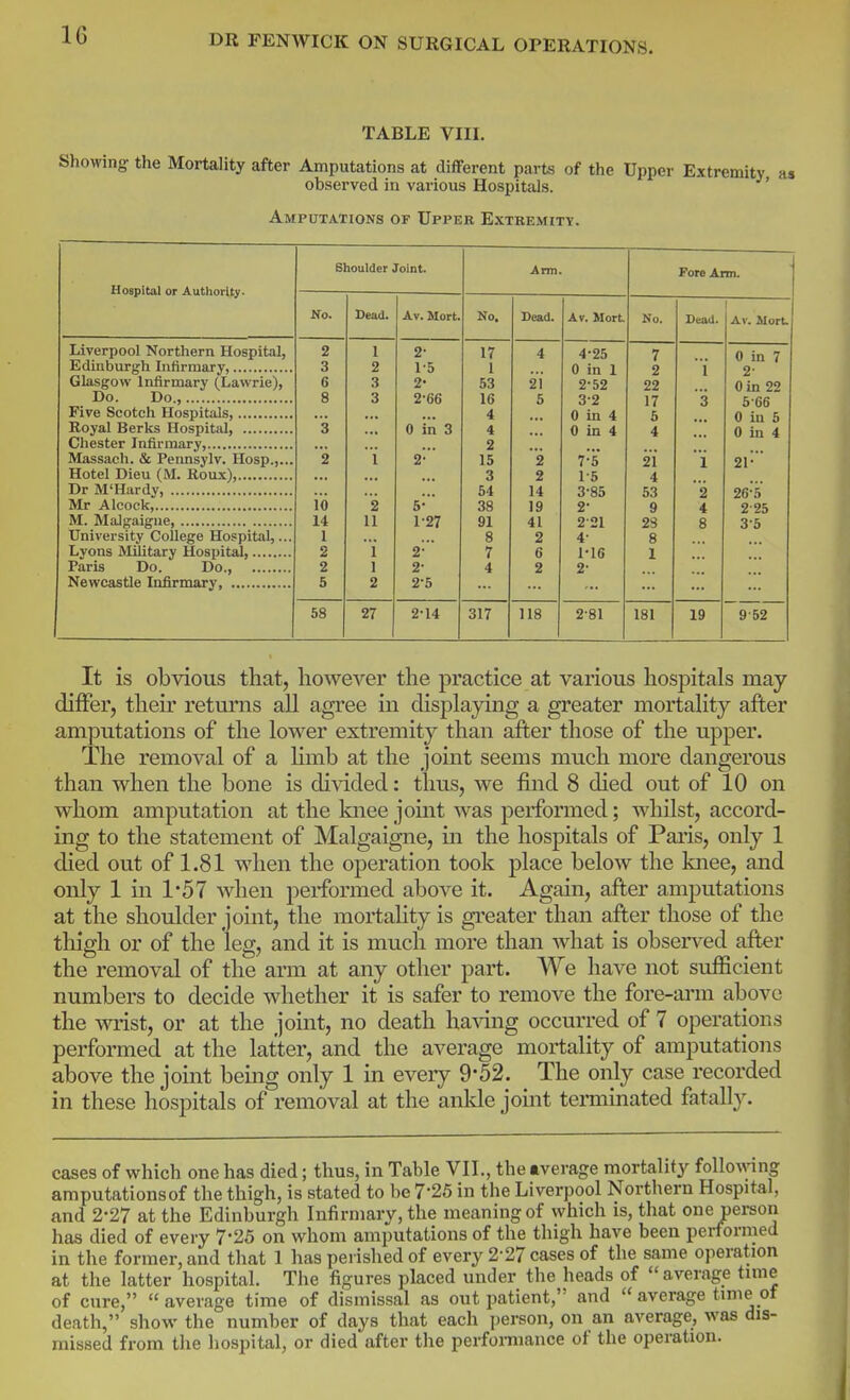 TABLE VIII. Showing the Mortality after Amputations at different parts of the Upper Extremity as observed in various Hospitals. Amputations of Upper Extremity. Hospital or Authority. Liverpool Northern Hospital, Ediaburgh Infirmary, Glasgow Infirmary (Lawrie), Do. Do., Five Scotch Hospitals, Royal Berks Hospital, Chester Infirmary, Massach. & Pennsylv. Hosp.,., Hotel Dieu (M. Roux), Dr M'Hardy, Mr Alcock, M. Malgaigiie, University College Hospital,.. Lyons MiUtary Hospital, Paris Do. Do., Newcastle Infirmary, Shoulder Joint. No. 10 14 1 2 2 5 58 Dead. 2 II 1 1 2 Av. Mort, 27 2- 1- 5 2- 2- 66 0 iii i 2' 5- 1- 27 2-  2- 2-5 Arm. No. 2-14 17 I 53 16 4 4 2 15 3 54 38 91 8 7 4 317 Dead. Ar. Mort 21 5 2 2 14 19 41 2 6 2 4-25 0 in 1 2- 52 3- 2 0 in 4 0 in 4 7'5 1- 5 3-85 2- 2- 21 4- 1-16 2- Fore Arm. No. 118 2-81 7 2 22 17 5 4 21 4 53 9 28 8 1 Dead. Av. Mort. 181 19 0 in 7 2- Oin 22 5-66 0 in 5 0 in 4 21- 26-5 2- 25 3- 5 9-52 It is obvious that, however the practice at various hospitals may differ, their returns all agree in displaying a greater mortality after amputations of the lower extremity than after those of the upper. The removal of a hmb at the joint seems much more dangerous than when the bone is divided: thus, we find 8 died out of 10 on whom amputation at the knee jomt was performed; whilst, accord- ing to the statement of Malgaigne, in the hospitals of Paris, only 1 died out of 1.81 when the operation took place below the knee, and only 1 in 1*57 when performed above it. Again, after amputations at the shoulder joint, the mortahty is greater than after those of the thigh or of the leg, and it is much more than what is obsen-ed after the removal of the arm at any other part. We have not sufficient numbers to decide whether it is safer to remove the fore-arm above the wrist, or at the joint, no death ha^dng occurred of 7 operations performed at the latter, and the average mortality of amputations above the joint being only 1 in every 9*52. The only case recorded in these hospitals of removal at the anlde joint terminated fatally. cases of which one has died; thus, in Table VII., the average mortality following amputationsof the thigh, is stated to be 7-26 in the Liverpool Northern Hospital, and 2-27 at the Edinburgh Infirmary, the meaning of which is, that one person has died of every 7-25 on whom amputations of the thigh have been performed in the former, and that 1 has perished of every 2-27 cases of the same operation at the latter hospital. The figures placed under the heads of  average time of cure, average time of dismissal as outpatient, and  average time of death, show the number of days that each person, on an average, was dis- missed from the hospital, or died after the perfomiance of the operation.