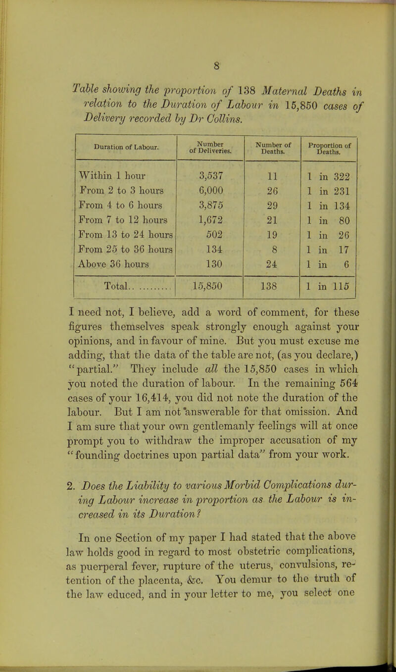 Table showing the proportion of 138 Maternal Deaths in relation to the Duration of Labour in 16,860 cases of Delivery recorded by Dr Collins. Duration of Labour. Number of Deliveries. Number of Deaths. Proportion of Deaths. Within 1 hour 3,537 11 1 in 322 P^rom 2 to 3 houi's 6,000 26 1 in 231 From 4 to 6 hours 3,875 29 1 in 134 From 7 to 12 hours 1,672 21 1 in 80 From 13 to 24 hours 502 19 1 in 26 From 25 to 36 hours 134 8 1 in 17 Above 36 hours 130 24 1 in 6 Total 15,850 138 1 in 115 I need not, I believe, add a word of comment, for these figures themselves speak strongly enough against your opinions, and in favour of mine. But you must excuse me adding, that the data of the table are not, (as you declare,) partial. They include all the 15,860 cases in which you noted the duration of labour. In the remaining 564 cases of your 16,414, you did not note the duration of the labour. But I am not answerable for that omission. And I am sure that your own gentlemanly feelings will at once prompt you to withdraw the improper accusation of my  founding doctrines upon partial data from your work. 2. Does the Liability to various Morbid Complications dur- ing Labour increase in proportion as the Labour is in- creased in its Duration? In one Section of my paper I had stated that the above law holds good in regard to most obstetric complications, as puerperal fever, rupture of the uterus, compulsions, re- tention of the placenta, &c. You demur to the truth of the law educed, and in your letter to me, you select one