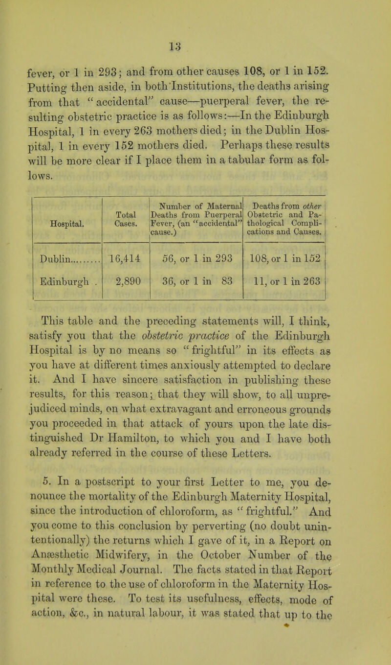 fever, or 1 in 293; and from other causes 108, or 1 in 152. Putting then aside, in both'Institutions, the deaths arising from that  accidental cause—puerperal fever, the re- sulting obstetric practice is as follows:—In the Edinburgh Hospital, 1 In every 263 mothers died; in the Dublin Hos- pital, 1 in every 162 mothers died. Perhaps these results will be more clear if I place them in a tabular form as fol- lows. Hospital. Total Cases. Number of Maternal Deaths from Puerperal Fever, (an accidental cause.) Deaths from other Obstetric and Pa- thological Compli- cations and Causes. Dublin 16,414 2,890 56, or 1 in 293 36, or 1 in 83 108, or 1 in 152 11, or 1 in 263 Edinburgh . This table and the preceding statements will, I think, satisfy you that the obstetric 'practice of the Edinburgh Hospital is by no means so  frightful in its effects as you have at different times anxiously attempted to declare it. And I have sincere satisfaction in publishing these results, for this reason; that they will show, to all unpre- judiced minds, on what extravagant and erroneous grounds you proceeded in that attack of yours upon the late dis- tinguished Dr Hamilton, to which you and I have both already referred in the course of these Letters. 6. In a postscript to your first Letter to me, you de- nounce the mortality of the Edinburgh Maternity Hospital, since the introduction of chloroform, as  frightful. And you come to this conclusion by perverting (no doubt unin- tentionally) the returns which I gave of it, in a Report on An£Bsthetic Midwifery, in the October Number of the Monthly Medical Journal. The facts stated in that Report in reference to the use of chloroform in the Maternity Hos- pital were these. To test its usefulness, effects, mode of action, &c., in natural labour, it was stated that up to the