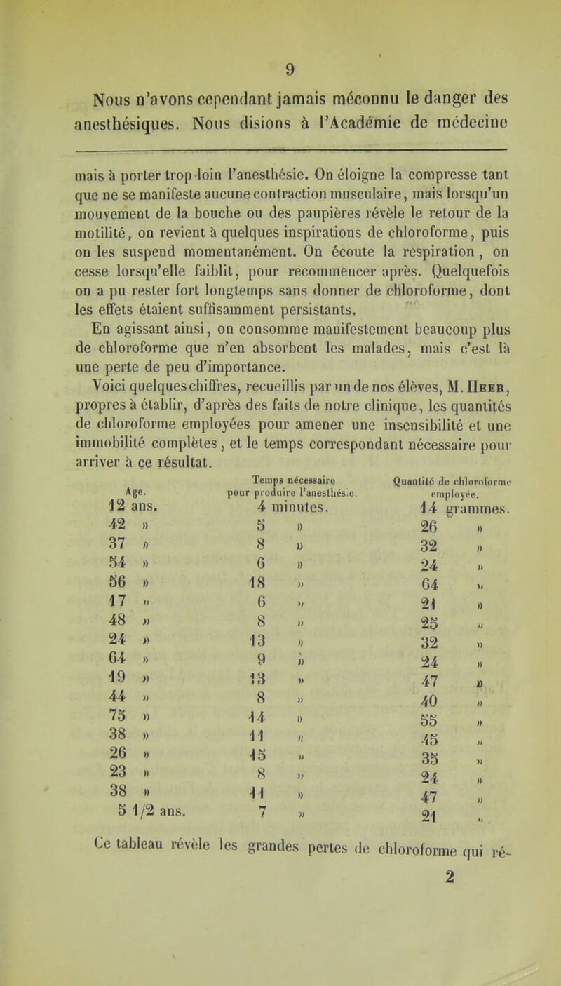 Nous n'avons cependant jamais méconnu le danger des aneslhésiques. Nous disions à l'Académie de médecine mais à porter trop loin l'anesthésie. On éloigne la compresse tant que ne se manifeste aucune contraction musculaire, mais lorsqu'un mouvement de la bouche ou des paupières lévèle le retour de la motilité, on revient à quelques inspirations de chloroforme, puis on les suspend momentanément. On écoute la respiration , on cesse lorsqu'elle faiblit, pour recommencer après. Quelquefois on a pu rester fort longtemps sans donner de chloroforme, dont les effets étaient suffisamment persistants. En agissant ainsi, on consomme manifestement beaucoup plus de chloroforme que n'en absorbent les malades, mais c'est là une perte de peu d'importance. Voici quelques chiffres, recueillis par un de nos élèves, M.Heer, propres à élaljlir, d'après des faits de notre clinique, les quantités de chloroforme employées pour amener une insensibilité et une immobilité complètes , et le temps correspondant nécessaire pour arriver à ce résultat. Temps nécessaire Quantité de chlorofornu^ Afi^- P piodiiirc l'aneslhésic. employée. ^2 ans. 4 minutes. grammes. 42 » 5 » 26 1) 37 0 8 0 32 » 54 » 6 » 24 » 56 » 18 » 64 47 6 II t\ 48 » 8 1) 25 » 24 » 13 1) 32 64 1) 9 n 24 » 19 )) i3 » 47 44 » 8 » 40 » 75 » \A 1) 55 » 38 » 11 » 45 26 .) ^5 » 35 » 23 .) 8 24 38 » \\ » 47 » 5 1/2 ans. 7 21 Ce tableau révèle les grandes pertes de chloroforme qui ré- 2 \