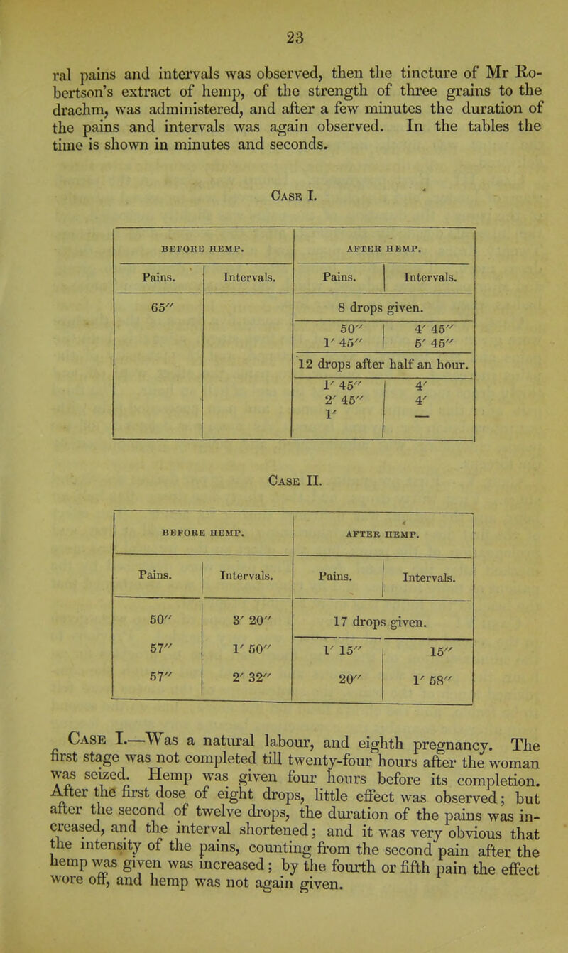 ral pains and intervals was observed, then the tincture of Mr Ro- bertson's extract of hemp, of the strength of three grains to the drachm, was administered, and after a few minutes the duration of the pains and intervals was again observed. In the tables the time is shown in minutes and seconds. Case I. BEFORE HEMP. AFTER HEMP. Pains. Intervals. Pains. Intervals. 65 8 drops given. 50 1' 45 4' 45 5' 45 12 drops after half an hour. 1' 45 2' 45 1' 4' 4' Case II. BEFORE HEMP. AFTER HEMP. Pains. Intervals. Pains. Intervals. 50 3' 20 17 drops given. 57 1' 50 1' 15 16 57 2' 32 20 r 68 Case I—Was a natural labour, and eighth pregnancy. The first stage was not completed till twenty-four hours after the woman was seized. Hemp was given four hours before its completion. After the first dose of eight drops, little effect was observed; but after the second of twelve drops, the duration of the pains was in- creased, and the intei-val shortened; and it was very obvious that the mtensity of the pains, counting from the second pain after the hemp was given was increased; by the fourth or fifth pain the effect wore oft, and hemp was not again given.