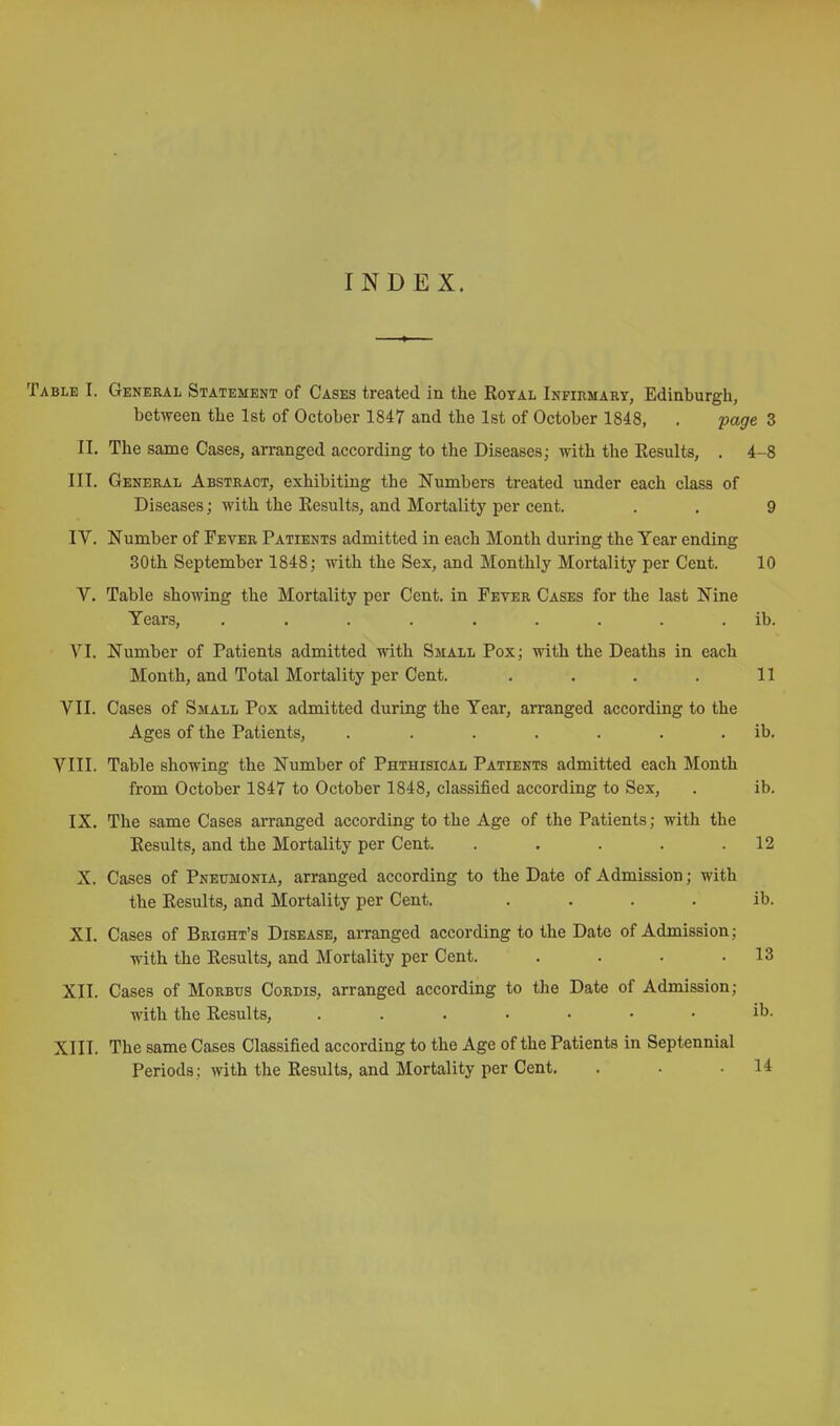 INDEX. Table I. General Statement of Cases treated in the Royal Infirmary, Edinburgli, between the 1st of October 1847 and the 1st of October 1848, . page 3 II. The same Cases, arranged according to the Diseases; with the Results, . 4-8 III. General Abstract, exhibiting the Numbers treated under each class of Diseases; with the Results, and Mortality per cent. . , 9 IV. Number of Fever Patients admitted in each Month during the Year ending 30th September 1848; with the Sex, and Monthly Mortality per Cent. 10 V. Table showing the Mortality per Cent, in Fever Cases for the last Nine Years, ......... ib. VI. Number of Patients admitted with Small Pox; with the Deaths in each Month, and Total Mortality per Cent. . . . . 11 VII. Cases of Small Pox admitted during the Year, arranged according to the Ages of the Patients, . . . . . . . ib. VIII. Table showing the Number of Phthisical Patients admitted each Month from October 1847 to October 1848, classified according to Sex, . ib. IX. The same Cases arranged according to the Age of the Patients; with the Results, and the Mortality per Cent. . . . . .12 X. Cases of Pneumonia, arranged according to the Date of Admission; with the Results, and Mortality per Cent. . . . . ib. XI. Cases of Bright's Disease, arranged according to the Date of Admission; with the Results, and Mortality per Cent. . . • .13 XII. Cases of Morbus Cordis, arranged according to the Date of Admission; with the Results, ib. XIII. The same Cases Classified according to the Age of the Patients in Septennial