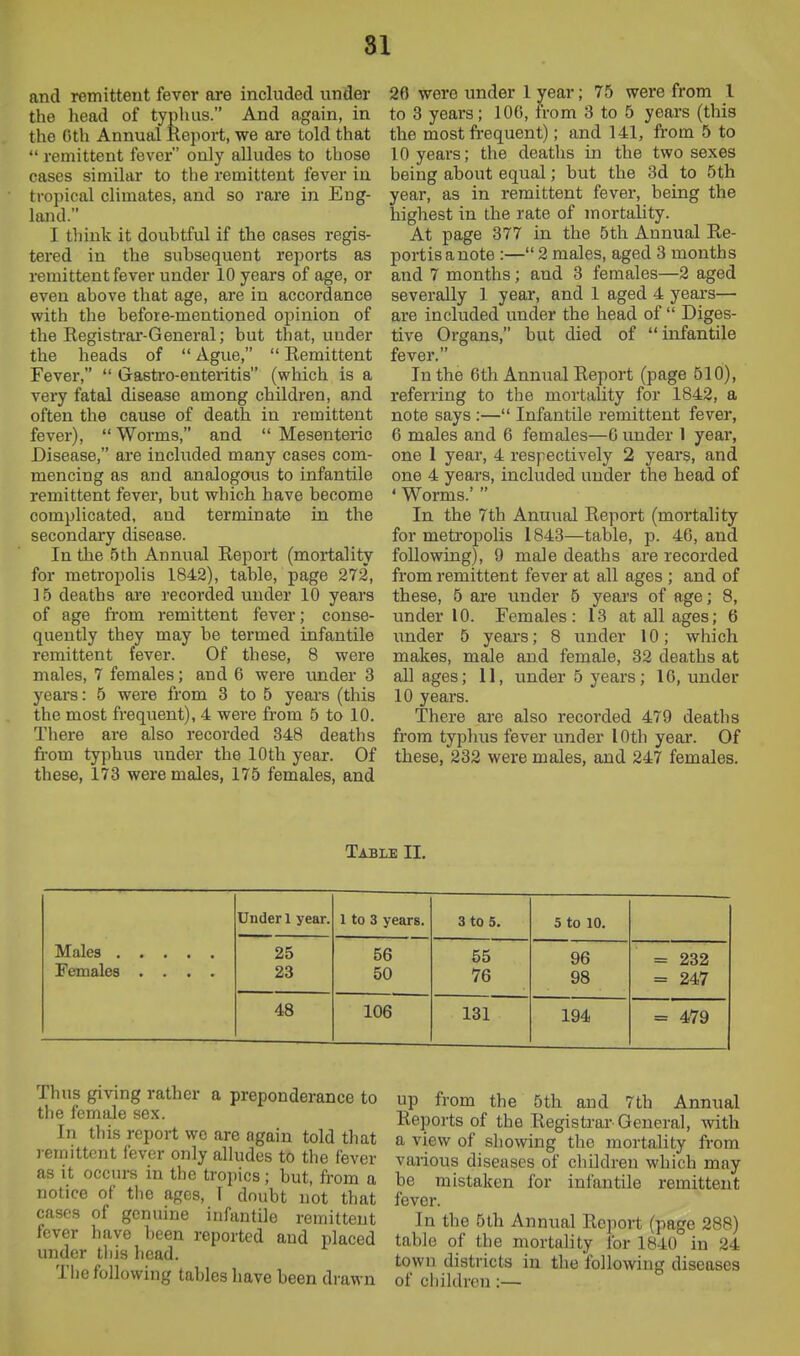 81 and remitteut fever are included under the head of typhus. And again, in the 0th Annual Report, we are told that  remittent fever only alludes to those cases similar to the remittent fever in tropical climates, and so rare in Eng- land. I think it doubtful if the cases regis- tered in the subsequent reports as remittent fever under 10 years of age, or even above that age, are in accordance with the before-mentioned opinion of the Registrar-General; but that, under the heads of  Ague,  Remittent Fever,  Gastro-enteritis (wMch is a vei'y fatal disease among children, and often the cause of death in remittent fever),  Worms, and  Mesenteric Disease, are included many cases com- mencing as and analogous to infantile remittent fever, but which have become complicated, and terminate in the secondary disease. In the 5th Annual Report (mortality for metropolis 1842), table, page 272, 15 deaths are recorded under 10 years of age fi'om remittent fever; conse- quently they may be termed infantile remittent fever. Of these, 8 were males, 7 females; and 6 were under 3 years: 5 were from 3 to 5 years (this the most frequent), 4 wei-e from 5 to 10. There are also recorded 348 deaths fi-om typhus under the 10th year. Of these, 173 were males, 175 females, and 26 were under 1 year; 75 were from 1 to 3 years; 106, from 3 to 5 years (this the most frequent); and 141, from 5 to 10 years; the deaths in the two sexes being about equal; but the 3d to 5th year, as in remittent fever, being the highest in the rate of mortality. At page 377 in the 5th Annual Re- portisanote :— 2 males, aged 3 months and 7 months; and 3 females—2 aged severally 1 year, and 1 aged 4 years— are included under the head of  Diges- tive Organs, but died of infantile fever. In the 6th Annual Report (page 510), referring to the mortality for 1842, a note says :— Infantile remittent fever, 6 males and 6 females—0 under 1 year, one 1 year, 4 respectively 2 years, and one 4 years, included under the head of ' Worms.'  In the 7th Annual Report (mortality for metropolis 1843—table, p. 46, and following), 9 male deaths are recorded from remittent fever at all ages ; and of these, 5 are under 5 yeai's of age; 8, under 10. Females: 13 at all ages; 6 under 5 years; 8 under 10; which makes, male and female, 32 deaths at all ages; 11, under 5 years; 16, under 10 years. There are also recorded 479 deaths from typhus fever under 10th year. Of these, 232 were males, and 247 females. Table II. Under 1 year. 1 to 3 years. 3 to 5. 5 to 10. Females .... 25 23 56 50 55 76 96 98 = 232 = 247 48 106 131 194 = 479 Thus giving rather a preponderance to the female sex. In this report wc are again told that remittent fever only alludes to the fever as it occurs in the tropics ; but, from a notice of the ages, 1 doubt not that cases of genuine infantile remitteut fever have been reported and placed under tliis head. The following tables have been drawn up from the 5th and 7th Annual Reports of the Registrar General, with a view of showing the mortality from various diseases of children which may be mistaken for infantile remittent fever. In the 5th Annual Report (page 288) table of the mortahty for 1840 in 24 town districts in the following diseases of ciiildren:—