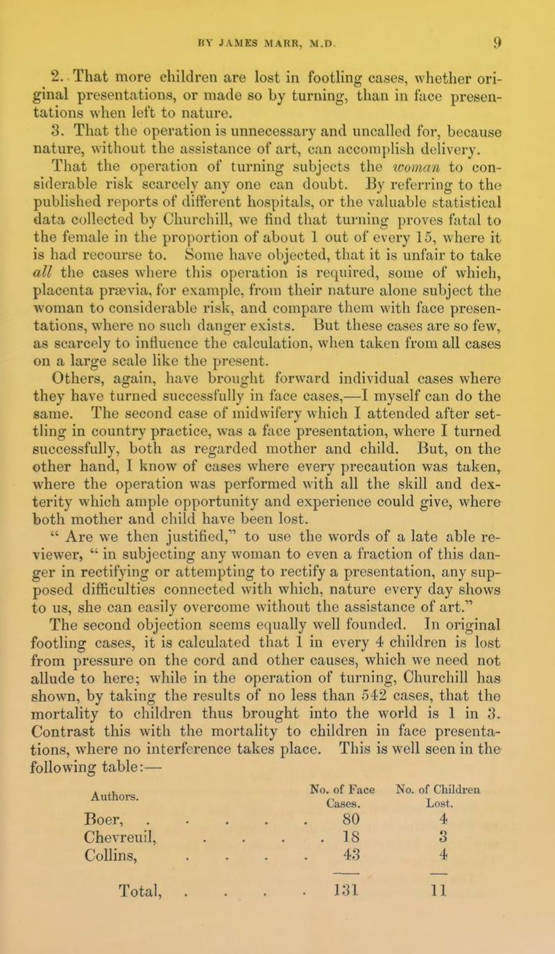 2. That more children are lost in footling cases, whether ori- ginal presentations, or made so by turning, than in face presen- tations when left to nature. S. That the operation is unnecessary and uncalled for, because nature, without the assistance of art, can accomplish delivery. That the operation of turning subjects the ivoman to con- siderable risk scarcely any one can doubt. By referring to the published reports of different hospitals, or the valuable statistical data collected by Churchill, we find that turning proves fatal to the female in the proportion of about 1 out of every 15, where it is had recourse to. Some have objected, that it is unfair to take all the cases where this operation is required, some of which, placenta prtevia, for example, from their nature alone subject the woman to considerable risk, and compare them with face presen- tations, where no such dantjer exists. But these cases are so few, as scarcely to inttuence the calculation, when taken from all cases on a large scale like the present. Others, again, have brought forward individual cases where they have turned successfully in face cases,—I myself can do the same. The second case of midwifery which I attended after set- tling in country practice, was a face presentation, where I turned successfully, both as regarded mother and child. But, on the other hand, I know of cases where every precaution was taken, where the operation was performed with all the skill and dex- terity which ample opportunity and experience could give, where both mother and child have been lost. Are we then justified, to use the words of a late able re- viewer, in subjecting any woman to even a fraction of this dan- ger in rectifying or attempting to rectify a presentation, any sup- posed difficulties connected with which, nature every day shows to us, she can easily overcome without the assistance of art. The second objection seems equally well founded. In original footling cases, it is calculated that 1 in every 4 children is lost from pressure on the cord and other causes, which we need not allude to here; while in the operation of turning, Churchill has shown, by taking the results of no less than o42 cases, that the mortality to children thus brought into the world is 1 in 3. Contrast this with the mortality to children in face presenta- tions, where no interference takes place. This is well seen in the following table:— . No. of Face No. of Children Authors. ^ J . Cases. Lost. Boer, 80 4 Chevreuil, .... 18 3 Collins, .... 43 4 Total, .... 131 11