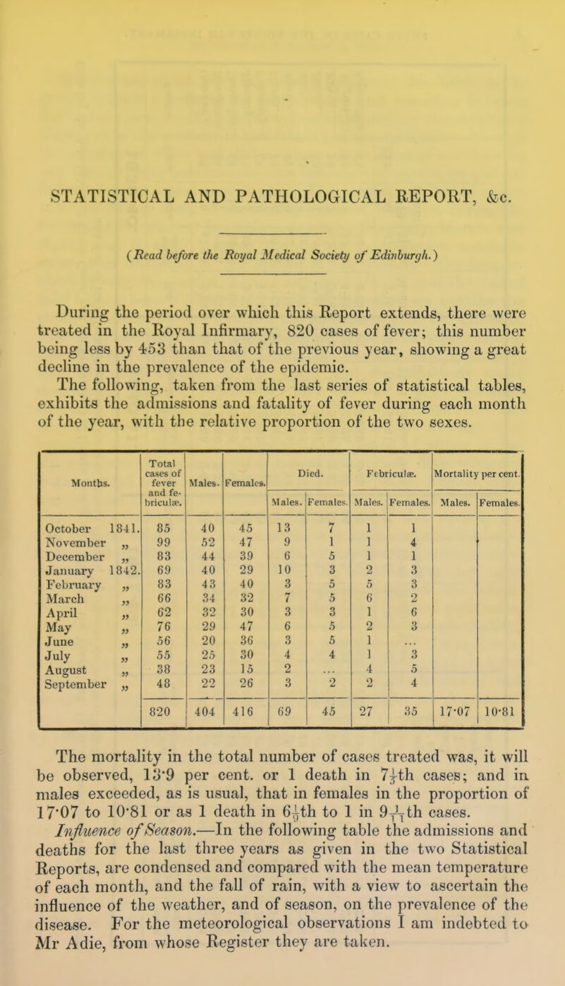 (Read before the Royal Medical Society of Edinburgh.) During the period over which this Report extends, there were treated in the Royal Infirmary, 820 cases of fever; this number being less by 453 than that of the previous year, showing a great decline in the prevalence of the epidemic. The following, taken from the last series of statistical tables, exhibits the admissions and fatality of fever during each month of the year, with the relative proportion of the two sexes. Total cases of Died. Febticulse. Mortality per cent. Months. fever Males. Females. and fe- bricula. Males. Females. Males. Females. Males. Females. October 1841. 85 40 45 13 7 1 1 November n 99 52 47 9 1 1 4 December 83 44 39 6 5 1 1 January 1842. 69 40 29 10 3 2 3 February j> 83 43 40 3 5 5 3 March 5J 66 34 32 7 5 6 2 April 62 32 30 3 3 1 6 May » 76 29 47 6 5 2 3 June 56 20 36 3 5 1 July » 55 25 30 4 4 1 3 August 38 23 15 2 4 5 September 48 22 26 3 2 2 4 820 404 416 69 45 27 35 17-07 10-81 The mortality in the total number of cases treated was, it will be observed, lo'9 per cent, or 1 death in 7jth cases; and in males exceeded, as is usual, that in females in the proportion of 17*07 to 10*81 or as 1 death in 6l^th to 1 in 9y'^th cases. Influence of Season.—In the following table the admissions and deaths for the last three years as given in the two Statistical Reports, are condensed and compared with the mean temperature of each month, and the fall of rain, with a view to ascertain the influence of the weather, and of season, on the prevalence of the disease. For the meteorological observations I am indebted to Mr A die, from whose Register they are taken.