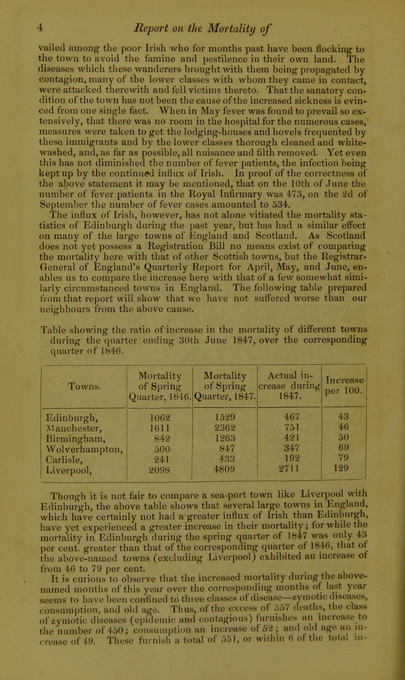 vailed among the poor Irish who for months past have been flocking to the town to avoid the famine and pestilence in their own land. The diseases whicii these wanderers brought with them being propagated by contagion, many of the lower classes with whom they came in contact, were attacked therewith and fell victims thereto. That the sanatory con- dition of the town has not been the cause of the increased sickness is evin- ced from one single fact. When in May fever was found to prevail so ex- tensively, that there was no room in the hospital for the numerous cases, measures were taken to get the lodging-houses and hovels frequented by these immigrants and by the lower classes thorough cleaned and white- washed, and, as far as possible, all nuisance and lilth removed. Yet even this has not diminished the number of fever patients, the infection being kept up by the continued influx of Irish. In proof of the correctness of the above statement it may be mentioned, that on the 10th of June the number of fever patients in the Royal Infirmary was +73, on the 2d of September the number of fever cases amounted to 534. The influx of Irish, however, has not alone vitiated the mortality sta- tistics of Edinburgh during the past year, but has had a similar efiect on many of the large towns of England and Scotland. As Scotland does not yet possess a Registration Bill no means exist of comparing the mortality here with that of other Scottish towns, but the Registrar- General of England's Quarterly Report for April, May, and June, en- ables us to compare the increase here with that of a few somewhat simi- larly circumstanced towns in England. The following table prepared from that report will show that we have not suffered worse than our neighbours from the above cause. Table showing the ratio of increase in the mortality of difl^erent towns during the quarter ending 30th June 1847, over the corresponding (piarter of 1846. Towns- Mortality of Spring Quarter, 1846. Mortality of Spring Quarter, 1847. Actual in- crease during 1847. Increase per 100. Edinburgh, 1062 1529 467 43 Manchester, 1611 2362 751 46 Birmingham, 842 1263 421 50 Wolverhampton, 500 847 347 69 Carlisle, 241 433 192 79 Liverpool, 2098 4809 2711 129 Though it is not fair to compare a sea-port town like Liverpool with Edinburgh, the above table shows that several large towns in England, which have certainly not had a greater influx of Irish than Edinburgh, have yet experienced a greater increase in their mortality; for while the mortality in Edinburgh during the spring quarter of 1847 was only 43 per cent, greater than that of tlie corresponding quarter of 1846, that of the above-named towns (excluding Liverpool) exhibited an increase of from 46 to 79 per cent. It is curious to observe that the increased mortnlity durnig the above- named months of this year over the corresponding months of last year seems to have been confined to three classes of disease—zymotic dsuases, consumption, and old age. Thus, of tiic excess of 557 dciiths, the class of zymotic diseiises (epidemic iind contagious) furnisiics an mcrease to tiie number of 450; consumi)tion an increase of 52 ; and old ago an in- crease of 49. Tiiese furnish a tot<a of 551, or within 6 ol the total in-