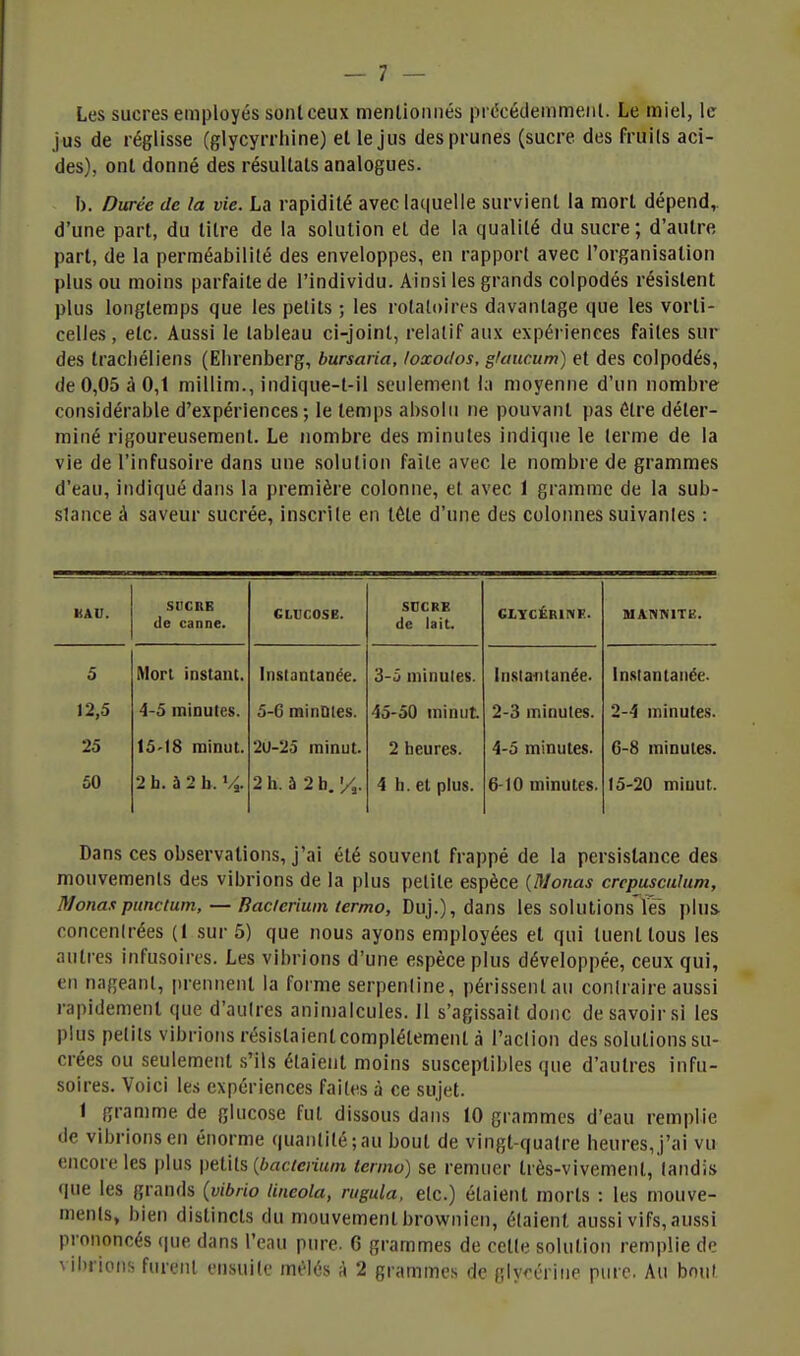 Les sucres employés sont ceux nienlioiinés prt'cédemmeiil. Le miel, le jus de réglisse (glycyrrhine) et le jus des prunes (sucre des fruils aci- des), ont donné des résultats analogues. b. Durée de la vie. La rapidité avec laquelle survient la mort dépend,, d'une part, du litre de la solution et de la qualité du sucre; d'autre part, de la perméabilité des enveloppes, en rapport avec l'organisation plus ou moins parfaite de l'individu. Ainsi les grands colpodés résistent plus longtemps que les petits ; les rotatoires davantage que les vorti- celles, etc. Aussi le tableau ci-joint, relatif aux expériences faites sur des tracliéliens (Elirenberg, bursaria, loxodos, glaucum) et des colpodés, de 0,05 à 0,1 millim., indique-t-il seulement la moyenne d'un nombre considérable d'expériences; le temps absolu ne pouvant pas être déter- miné rigoureusement. Le nombre des minutes indique le terme de la vie de l'infusoire dans une solution faite avec le nombre de grammes d'eau, indiqué dans la première colonne, et avec 1 gramme de la sub- stance à saveur sucrée, inscrite en téte d'une des colonnes suivantes : KAU. SDCRE de canne. CLTICOSB. StCRE de lait. CI.YCÉR1IVE. MANNITE. 5 Mort instant. Instantanée. 3-ù minutes. Inslai)tanée. instantanée. 12,5 4-5 minutes. 5-6 minnies. 45-50 minut 2-3 minutes. 2-4 minutes. 25 15'18 minut. 2U-25 minut. 2 heures. 4-5 minutes. 6-8 minutes. 50 2 h. à 2 b. % 2 h. à 2 h. y^. 4 h. et plus. 6-10 minutes. 15-20 miuut. Dans ces observations, j'ai été souvent frappé de la persistance des mouvements des vibrions de la plus petite espèce {Monas crcpusculum, Mona.1 punctum, — Bacicriuin lermo, Duj.), dans les solutions'les plus concenirées (1 sur 5) que nous ayons employées et qui tuent tous les autres infusoircs. Les vibrions d'une espèce plus développée, ceux qui, en nageant, |)rennent la forme serpentine, périssent au contraire aussi rapidement que d'autres animalcules. Il s'agissait donc de savoir si les plus petits vibrions résistaient complètement à l'action des solutions su- crées ou seulement s'ils étaient moins susceptibles que d'autres infu- soircs. Voici les expériences faites à ce sujet. i gramme de glucose fut dissous dans 10 grammes d'eau remplie de vibrions en énorme quantité;au bout de vingt-quatre heures, j'ai vu encore les plus petits {bacieiium termo) se remuer très-vivement, tandis que les grands {vibrio lineola, rugula, etc.) étaient morts : les mouve- ments, bien distincts du mouvement brownien, étaient aussi vifs, aussi prononcés (|ue dans l'eau piu-e. 6 grammes de cette solution remplie de vibrions furent ensuite mêlés A 2 grammes de glyrérine pure. Au bout