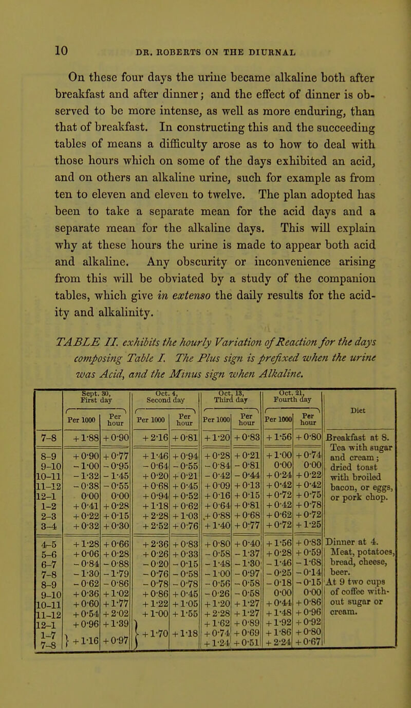 On these four days the uriue became alkaline both after breakfast and after dinner; and the effect of dinner is ob- served to be more intense, as well as more enduring, than that of breakfast. In constructing this and the succeeding tables of means a difiBlculty arose as to how to deal with those hours which on some of the days exhibited an acid, and on others an alkaline urine, such for example as from ten to eleven and eleven to twelve. The plan adopted has been to take a separate mean for the acid days and a separate mean for the alkaline days. This will explain why at these hours the urine is made to appear both acid and alkaline. Any obscurity or inconvenience arising from this will be obviated by a study of the companion tables, which give in extenso the daily results for the acid- ity and alkalinity. TABLE II. exhibits the hourly Variation of Reaction for the days composing Table I. The Phis sign is prefixed when the urine tvas Acid, and the Minus sign when Alkaline. Sept. 30, First day Oct. 4, Second day Oct, 18, Third day Oct. 21, Fourth day Diet r Per 1000 Per ^ hour ( Per 1000 Per^ hour Per 1000 Per^ hour r Per 1000 Per hour 7-8 + 1-88 + 0-90 + 2-16 + 0-81 + 1-20 + 0-83 + 1-56 + 0-80 Breakfast at 8. Tea with sugar and cream; dried toast with broiled bacon, or eggs, or pork chop. Dinner at 4. Meat, potatoes, \ bread, cheese, 1 beer. At 9 two cups of coffee with- out sugar or cream. 8- 9 9- 10 10- 11 11- 12 12- 1 1- 2 2- 3 3- 4 + 0-90 -1-00 -1-32 -0'38 000 + 0-41 + 0-22 + 0-32 + 0-77 -0-95 -1-45 -0-55 0-00 + 0-28 + 0-15 + 0-30 + 1-46 -0-64 + 0-20 + 0-68 + 0-94 + 1-18 + 2-28 + 2-52 + 0-94 -0-55 + 0-21 + 0-45 + 0-52 + 0-62 + 1-03 + 0-76 + 0-28 -0-84 -0-42 + 0-09 + 016 + 0-64 ,+ 0-88 + 1-40 + 0-21 -0-81 -0-44 + 0-13 + 0-15 + 0-81 + 0-68 + 077 + 1-00 0-00 + 0-24 + 0-42 + 072 + 0'42 + 0-62 + 072 + 074 000 + 0-22 + 0-42 + 075 + 078 + 072 + 1-25 4- 5 5- 6 6- 7 7- 8 8- 9 9- 10 10- 11 11- 12 12- 1 1-7 7-8 + 1-28 + 0-06 -0-84 -1-30 -0-62 + 036 + 0-60 + 0-54 + 0-96 } +1-16 + 0-66 + 0-28 -0-88 -1-79 -0-86 + 1-02 + 1-77 + 2'02 + 1-39 + 0-97 + 2-36 + 026 -020 -0-76 -0-78 + 0-86 + 1-22 + 1-00 1 +1-70 + 0-83 + 0-33 -0-15 -0-58 -0-78 + 0-45 + 1-05 + 1-55 + 1-18 + 0-80 -0-58 -1-48 -100 -056 -026 + 1-20 + 2-28 + 1-62 + 074 +1-24 + 0-40 -1-37 -1-30 -0-97 -0'58 -058 + 1-27 + 1-27 + 0-89 + 0-69 + 0-61 + 1-56 + 0-28 -1-46 -0-25 -0-18 0-00 + 0-44- + 1-4S + 1-92 + 1-86 + 2-24 + 0-83 + 0-59 -1-68 -0-14 -0-15 0-00 + 0-86 + 0-96 + 0-92 + 0-80 + 0-67