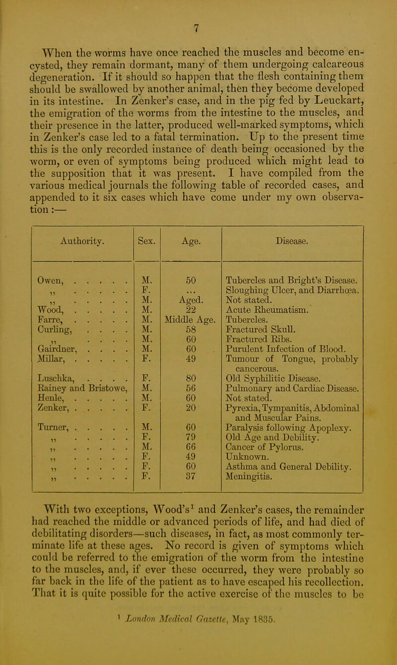 When the worms have once reached the muscles and become en- cysted, they remain dormant, many of them undergoing calcareous degeneration. If it should so happen that the flesh containing them should be swallowed by another animal, then they become developed in its intestine. In Zenker's case, and in the pig fed by Leuckart, the emigration of the worms from the intestine to the muscles, and their presence in the latter, produced well-marked symptoms, which in Zenker's case led to a fatal termination. Up to the present time this is the only recorded instance of death being occasioned by the worm, or even of symptoms being produced which might lead to the supposition that it was present. I have compiled from the various medical journals the following table of recorded cases, and appended to it six cases which have come under my own observa- tion :— Authority. Sex. Age. Disease. M. 50 Tubercles and Briglit's Disease. F. Sloughing Ulcer, and Diarrhoea. M. Aged. Not stated. Wood, M. 22 Acute Rheumatism. Fane, M. Middle Age. Tubercles. Curling, .... M. 58 Fractured SkuU. ,, .... M. 60 Fractured Ribs. Gairdner, .... M. 60 Purulent Infection of Blood. F 49 Timiour of Tongue, probably cancer OILS. Lusclika, .... F. 80 Old Syphilitic Disease. Rainey and Bristowe, M. 56 Pulmonary and Cardiac Disease. Henle, M. 60 Not stated. F 20 Pyrexia, Tympanitis, Abdominal and Muscular Pains. M. 60 Paralysis following Apoplexy. 11 F. 79 Old Age and Debihty. M. 66 Cancer of Pylorus. n F. 49 Unknown. 11 F. 60 Asthma and General Debility. 11 F. 37 Meningitis. With two exceptions. Wood's^ and Zenker's cases, the remainder had reached the middle or advanced periods of life, and had died of debilitating disorders—such diseases, in fact, as most commonly ter- minate life at these ages. No record is given of symptoms which could be referred to the emigration of the worm from the intestine to the muscles, and, if ever these occurred, they were probably so far back in the life of the patient as to have escaped his recollection. That it is quite possible for the active exercise of the muscles to be London Medical Gazette, May 1835.