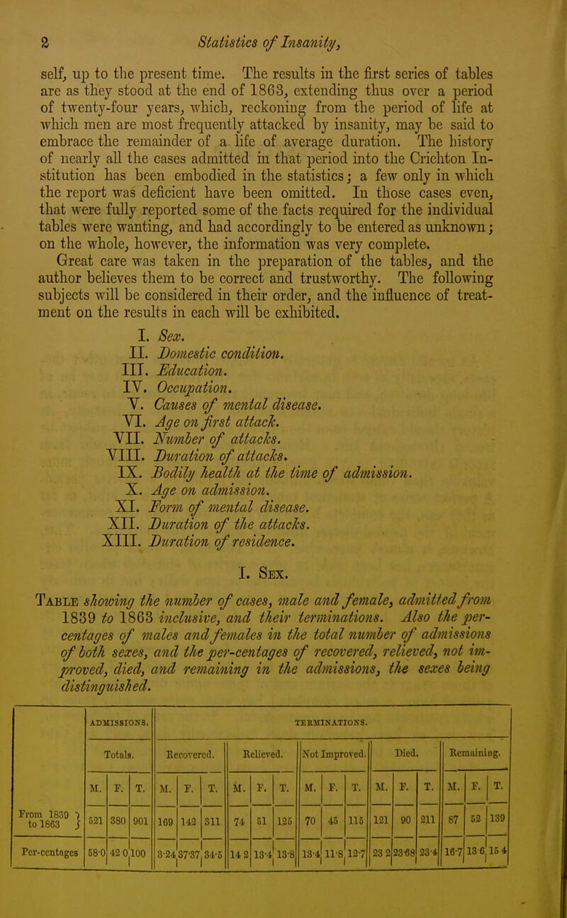 self, up to tlie present time. The results iu the first series of tables are as they stood at the end of 1863, extending thus over a period of twenty-four years, which, reckoning from the period of life at which men are most frequently attacked by insanity, may be said to embrace the remainder of a- life of average duration. The history of nearly all the cases admitted iu that period into the Crichton In- stitution has been embodied in the statistics; a few only in wliich the report was deficient have been omitted. In those cases even, that were fully reported some of the facts required for the individual tables were wanting, and had accordingly to be entered as unkno^vn; on the whole, however, the information was very complete. Great care was taken in the preparation of the tables, and the author believes them to be correct and trustworthy. The following subjects will be considered in theu* order, and the influence of treat- ment on the results in each will be exhibited. I. Sex. II. Domestic condition. III. Education. IV. Occupation. Y. Causes of mental disease. VI. Age on frst attach. VII. Numher of attacks. VIII. Duration of attacks. IX. Bodily health at the time of admission. X. Affe on admission. XI. Form of mental disease. XII. Duration of the attacks. XIII. Duration of residence. I. Sex. Table showing the numler of cases, male and female, admitted from 1839 to 1863 inchisive, and their ierminatiofis. Also the per- centages of males and females in the total number of admissions of both sexes, and the per-centages of recovered, relieved, not im- proved, died, and remaining in the admissions, the sexes being distitiguished. From 1839 ) to 1863 ; ADMISSIONS. TSBUINATIONS. Totols. Eecovcrcil. Relieyed. Not Improved. Died. Kcmaining. M. 521 F. 380 T. flOl M. 109 I'. U2 T. 311 M. 7i F. 51 T. 125 M. 70 F. •15 T. 115 M. 121 F. 90 T. 211 XI. 87 F. 62 T. 139 1 37'37|31-5 136 15 4