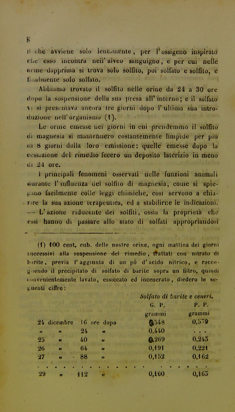 il che avviene solo leniuiiienle, per l'ossigeno inspiralo the esso incontra nell'alveo sanguigno, e per cui nelle <M ine iluppriuìa si irova solo sollllo, poi solfalo e solfilo, e liiiuliuenie solo solfalo. Abbiuaio trovalo il solfilo nelle orine da 24 a 30 ore riopo la sospensione della sua presa all'interno; e il solfalo \\ si presentava ancora tre giorni dopo 1'ultima siia iniro- duzione nell'organiscno (1). Le orine emesse nei giorni in cui prendemmo il solfilo di magnesia si mantennero costantemente limpide per più (il 8 giorni dalla loro emissione: quelle emesse dopo la Cessazione del rimedio fecero un deposilo laterizio in meno di i4 ore. 1 principali fenomeni osservali nulle funzioni animali durame l'influenza del solfilo di magnesia, come si spie- timo facilmente colle leggi chimiche, cosi servono a chia- rire la sua azione terapeutica, ed a stabilirne le indicazioni. — L'azione riducente dei solfiti, ossia la proprietà che essi hanno di passare allo sialo di solfali appropriandosi (i) 100 cent. ciib. delle nostre orine, ogni mattina dei giorni successivi alla sospensione del rimedio, (fattati con nitrato di li'irìte, previa 1'ag<;iunta di un pò d'acido nitrico, e racco- ^iiciido il precipitalo di solfato di barite sopra un filtro, quindi t:i)tivenìenleaiente lavato, essiccalo ed incenerato, diedero le se- guenti cifFre: Solfalo di barile e ceneri. G. P. P. P. grammi grammi 24 dicembre IO ore dopo (^548 0,o'9 w » 24 M 0.440 25 H 40 M a269 0.243 26 W 64 W 0,i91 0,221 27 •» 88 » 0,152 0,102 29 » il2 0,100 0,1 C5