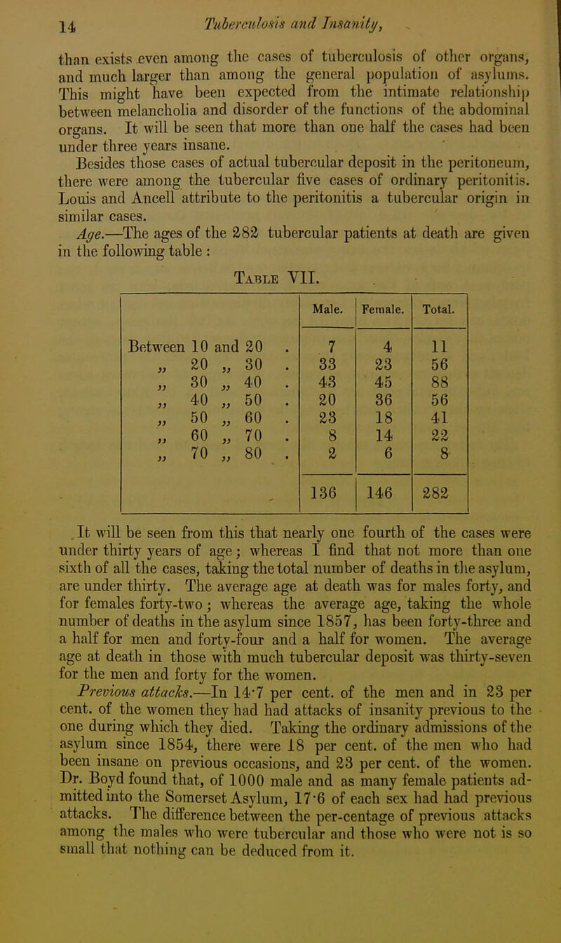 than exists even among the cases of tuberculosis of other organs, and much larger than among the general population of asylums. This might have been expected from the intimate relationship between melancholia and disorder of the functions of the abdominal organs. It will be seen that more than one half the cases had been under three years insane. Besides those cases of actual tubercular deposit in the peritoneum, there were among the tubercular five cases of ordinary peritonitis. Louis and Ancell attribute to the peritonitis a tubercular origin in similar cases. Age.—The ages of the 282 tubercular patients at death are given in the following table : Table VII. Male. Female. Total. Between 10 and 20 . 7 4 11 „ 20 „ 30 . 33 23 56 „ 30 „ 40 . 43 45 88 „ 40 „ 50 . 20 36 56 „ 50 „ 60 . 23 18 41 „ 60 „ 70 . 8 14 22 „ 70 „ 80 . 2 6 8 136 146 282 . It will be seen from this that nearly one fourth of the cases were under thirty years of age; whereas I find that not more than one sixth of all the cases, talcing the total number of deaths in the asylum, are under thirty. The average age at death was for males forty, and for females forty-two; whereas the average age, taking the whole number of deaths in the asylum since 1857, has been forty-three and a half for men and forty-fovir and a half for women. The average age at death in those with much tubercular deposit was thiiiy-seven for the men and forty for the women. Previous attacks.—In 14*7 per cent, of the men and in 23 per cent, of the women they had had attacks of insanity previous to the one during which they died. Taking the ordinary admissions of the asylum since 1854, there were 18 per cent, of the men who had been insane on previous occasions, and 23 per cent, of the women. Dr. Boyd found that, of 1000 male and as many female patients ad- mitted into the Somerset Asylum, 17 6 of each sex had had previous attacks. The difference between the per-centage of previous attacks among the males who were tubercular and those who were not is so small that nothing can be deduced from it.