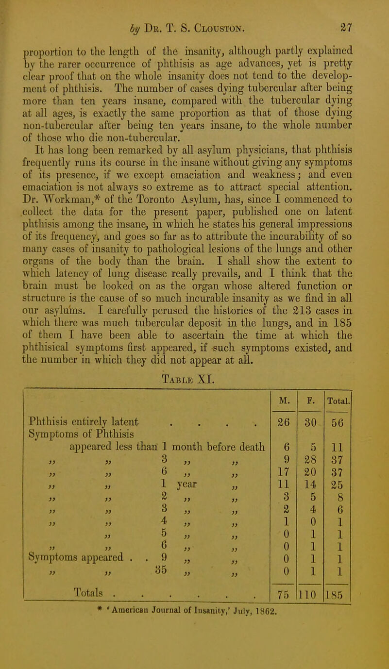 proportion to the length of the insanity, although partly explained by the rarer occurrence of phthisis as age advances, yet is pretty clear proof that on the whole insanity does not tend to the develop- ment of phthisis. The number of cases dying tubercular after being more than ten years iiisane, compared with the tubercular dying at all ages, is exactly the same proportion as that of those dying non-tubercular after being ten years insane, to the whole number of those who die non-tubercular. It has long been remarked by all asylum physicians, that phtliisis frequently runs its course in the insane without giving any symptoms of its presence, if we except emaciation and weakness; and even emaciation is not always so extreme as to attract special attention. Dr. Workman,'^ of the Toronto Asylum, has, since I commenced to .collect the data for the present paper, pubhshed one on latent phthisis among the insane, in which he states his general impressions of its frequency, and goes so far as to attribute the incurability of so many cases of insanity to pathological lesions of the lungs and other organs of the body than the brain. I shall show the extent to which latency of lung disease really prevails, and I thirJc that the brain must be looked on as the organ whose altered function or structure is the cause of so much incurable insanity as we find in all our asylums. I carefully perused the histories of the 213 cases in which there was much tubercular deposit in the lungs, and in 185 of them I have been able to ascertain the time at which the phthisical symptoms first appeared, if such symptoms existed, and the number in which they did not appear at all. Table XI. M. F. Total. Phthisis entirely latent • 26 30 56 Symptoms of Phthisis appeared less than 1 month before death 6 5 11 )) 3 >} )> 9 28 37 }) 6 }> >} 17 20 37 }) 1 year )) 11 14 25 )> 2 >> )> 3 5 8 )> » 3 }> » 2 4 6 J} }> 4 )) » 1 0 1 )i 5 }) )) 0 1 1 » )) 6 }) >i 0 1 1 Symptoms appeared . . 9 j> )) 0 1 1 )) 35 )) 3) 0 1 1 Totals . 75 110 185 * 'American Journal of Insanity,' July, 1862.