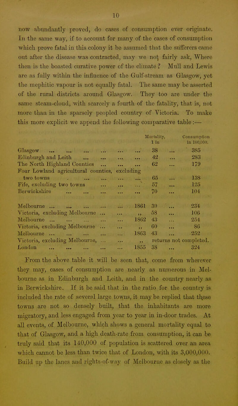 now abundantly proved, do cases of consumption ever originate. In the same way, if to account for many of the cases of consumption which prove fatal in this colony it be assumed that the sufferers came out after the disease was contracted, may we no^ fairly ask, Where then is the boasted curative power of the climate ? Mull and Lewis are as fully within the influence of the Gulf-stream as Glasgow, yet the mephitic vapour is not equally fatal, llie same may be asserted of the rural districts around Glasgow. They too are under tlie same steam-cloud, with scarcely a fourth of the fatality, that is, not more than in the sparsely peopled country of Victoria. To make this more explicit we append the following comparative table :— Mortalitj', Consumption 1 in in 100,000. Glasgow 38 ' 385 EJinbargh and Jjeith 42 283 The North Highland Counties 62 179 Four Lowland agricultural counties, excluding two towns . 65 1.38 Fife, excluding two towns 57 125 Berwickshire 70 104 Melbourne 1861 .3!) 234 Victoria, excluding Melbourne ... 58 106 Melbourne 1862 43 254 Victoria, excluding Melbourne ... 60 86 Melbourne 186.3 43 252 Victoria, excluding Melbourne, ... returns not completed. London ... 1855 38 324 From the above table it will be seen that, come from wherever they may, cases of consumption are nearly as numerous in Mel- bourne as in Edinburgh and Leith, and in the country nearly as in Berwickshire. If it be said that in the ratio for the country is included the rate of several large towns, it may be replied that these towns are not so densely built, that the inhabitants are more migratory, and less engaged from year to year in in-door trades. At all events, of Melbourne, which shows a general mortality equal to that of Glasgow, and a high death-rate from consumption, it can be truly said that its 140,000 of population is scattered over an area which cannot be less than twice that of London, with its 3,000,000. Build up the lanes and jights-of-wny of Melbourne as closely as the