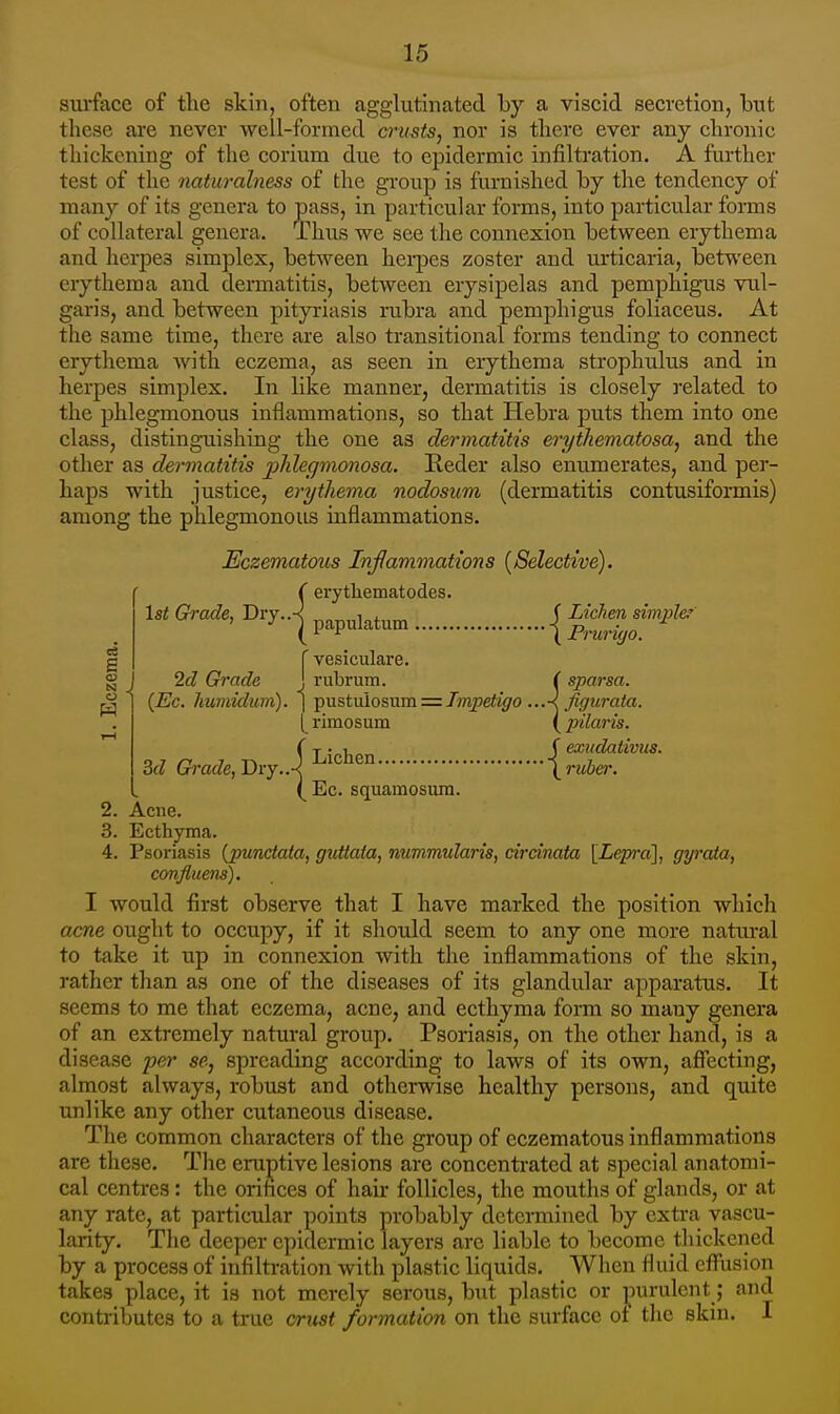 siuface of the skin, often agglutinated by a viscid secretion, but these are never well-formed crusts, nor is there ever any chronic thickening of the corium due to epidermic infiltration. A further test of the naturalness of the group is furnished by the tendency of many of its genera to pass, in particular forms, into particular forms of collateral genera. Thus we see the connexion between erythema and herpes simplex, between hei-pes zoster and urticaria, between erythema aiid dermatitis, between erysipelas and pemphigus vul- garis, and between pityriasis rubra and pemphigus foliaceus. At the same time, there are also transitional forms tending to connect erythema with eczema, as seen in erythema strophulus and in herpes simplex. In like manner, dermatitis is closely related to the phlegmonous inflammations, so that Hebra puts them into one class, disting-uishing the one as dermatitis eiytkematosa, and the other as dermatitis phlegmonosa. Reder also enumerates, and per- haps with justice, erythema nodosum (dermatitis contusiformis) among the phlegmonous inflammations. Sczematous Infammations {Selective). ( erythematodes. Ist Grade, Dry..-^ papulatum {^'^'^'^ '''i'^' r vesiculare. 2d Grade J rubrum. (sparsa. {Eg. humidum). ] ]^ustvLiosnTa=Impetigo ...■< Jiguraia. [ rimosum ( pilaris. (-r • 1 f exudativiis. M Grade,-Dy:jJ \ruher. (^Ec. squamosum. 2. Acne. 3. Ecthyma. 4. Psoriasis {punctata, gidtata, nummularis, circinata [Lep-a], gyrata, confluens). I would first observe that I have marked the position which acne ought to occupy, if it should seem to any one more natural to take it up in connexion with the inflammations of the skin, rather than as one of the diseases of its glandular apparatus. It seems to me that eczema, acne, and ecthyma form so many genera of an extremely natural grovip. Psoriasis, on the other hand, is a disease per se, spreading according to laws of its own, affecting, almost always, robust and otherwise healthy persons, and quite unlike any other cutaneous disease. The common characters of the group of eczematous inflammations are these. The eruptive lesions are concentrated at special anatomi- cal centres: the orihces of hair follicles, the mouths of glands, or at any rate, at particular points probably determined by extra vascu- larity. The deeper epidermic layers are liable to become thickened by a process of infiltration with plastic liquids. When fluid effusion takes place, it is not merely serous, but plastic or ]5urulcnt; and contributes to a true crust formation on the surface of the skin. I N J o ^