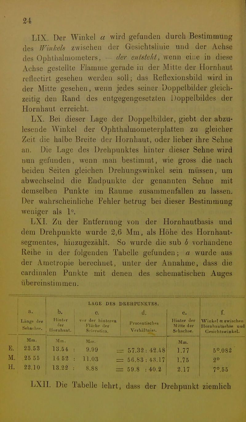 LIX. Der Winkel a wird gefunden durch Bestimmung des Winkels zwischen der Gesichtslinie und der Achse des Ophthalmometers, - der entsteht, wenn eine in diese Achse gestellte Flamme gerade in der Mitte der Hornhaut reflectirt gesehen werden soll; das Reflexionsbild wird in der Mitte gesehen, wenn jedes seiner Doppelbilder gleich- zeitig den Rand des entgegengesetzten Doppelbildes der Hornhaut erreicht. LX. Bei dieser Lage der Doppelbilder, giebt der abzu- lesende Winkel der Ophthalmometerplatten zu gleicher Zeit die halbe Breite der Hornhaut, oder lieber ihre Sehne an. Die Lage des Drehpunktes hinter dieser Sehne wird nun gefunden, wenn mau bestimmt, wie gross die nach beiden Seiten gleichen Drehungswinkel sein müssen, um abwechselnd die Endpunkte der genannten Sehne mit demselben Punkte im Räume zusammenfallen zu lassen. Der wahrscheinliche Fehler betrug bei dieser Bestimmung weniger als 1°. LXL Zu der Entfernung von der Hornhautbasis und dem Drehpunkte wurde 2,6 Mm, als Höhe des Hornhaut- segmentes, hinzugezählt. So wurde die sub b vorhandene Reihe in der folgenden Tabelle gefunden; a wurde aus der Ametropie berechnet, unter der Annahme, dass die cardinalen Punkte mit denen des schematischen Auges übereinstimmen. LAGE DES DREHPUNKTES. a. b. C. d. e. f. Liingc der Sehat;liso. Hinler iler Mnrnhant. V!- ilür hiiitorpn ScIcrnlir.T. Proconlisclii's Vrihiillniss. Hinter der Milte iler Si'liaclise. Winki'l a twischpii Hornli.inlaehse und Cesichlswinkrl. Mn>. .Mm. Mm. Mm. E. 23.53 13.54 9.99 :r r 57.32: 42.48 1.77 5°.082 ' M. 25 55 14 52 11.03 = = 5(5.83 : 48.17 1.75 2° H. 22.10 13.22 : 8.88 - = 59.8 : 40.2 2.17 7°.55 LXH. Die Tabelle lehrt, dass der Drehpunkt ziemlich