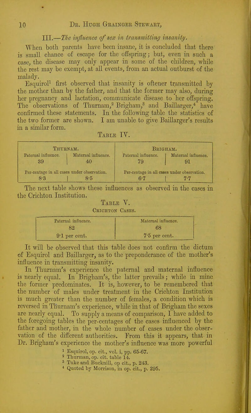 III.—The influence of sex in transmiUinff insanily. When both parcuts have been insane, it is concluded that there is small chance of escape for the offspring; but, even in such a case, the disease may only appear in some of the children, while the rest may be exempt, at all events, from an actual outburst of the malady. EsquiroP first observed that insanity is oftener transmitted by the mother than by the father, and that the former may also, during her pregnancy and lactation, communicate disease to her offspring. The observations of Thurnam,^ Brigham,^ and BaUlarger,'* have confirmed these statements. In the following table the statistics of the two former are shown. I am unable to give Baillarger's results in a similar form. Table TV. Thttenam. Beigham. Paternal influence. 1 Maternal influence. Paternal influence. | Maternal influence. 39 1 40 79 1 91 Per-centage in all cases under observation. Per-centage in all cases under observation. 8-3 1 8-5 6-7 1 7-7 The next table shows these influences as observed in the cases in the Crichton Institution. Table V. Chichton Cases. Paternal influence. Maternal influence. 82 68 9'1 per cent. 75 per cent. It will be observed that tliis table does not confirm the dictum of Esquirol and Baillarger, as to the preponderance of the mother's influence in transmitting insanity. In Thurnam's experience the paternal and maternal influence is nearly equal. In Brigham's, the latter prevails; while in mine the former predominates. It is, however, to be remembered that the number of males under treatment in the Crichton Institution is much greater than the number of females, a condition which is reversed in Thurnam's experience^ while in that of Brigham the sexes are nearly equal. To supply a means of comparison, I have added to the foregoing tables the per-centages of the cases influenced by the father and mother, in the whole number of cases under the obser- vation of the different authorities. Erom this it appears, that in Dr. Brigham's experience the mother's inflnence was more powerful 1 Esquirol, op. cit., vol. i, pp. 65-67. ^ Tburman, op. cit. table 14. 3 Tuke and BuckniU, op cit., p. 243. Quoted by Morrison, iu op. cit., p. 295.