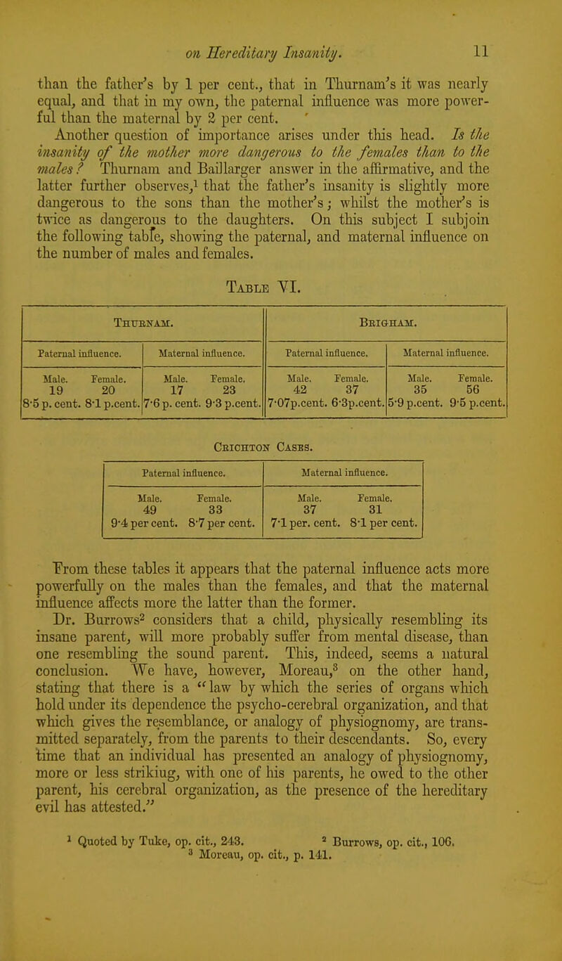 than the father's by 1 per cent., that in Thurnam's it was nearly equal, and that in my own, the paternal influence was more power- ful than the maternal by 3 per cent. Another question of imjjortance arises under this head. Is the insanity of the mother more dangerous to the females than to the males ? Thurnam and Bail larger answer in the affirmative, and the latter further observes,^ that the father's insanity is slightly more dangerous to the sons than the mother's; whilst the mother's is twice as dangerous to the daughters. On this subject I subjoin the following tabfe, showing the paternal, and maternal influence on the number of males and females. Table VI. Thuenam. Beigham. Paternal influence. Maternal influence. Paternal influence. Maternal influence. Male. Female. 19 20 8'5 p. cent. 81 p.cent. Male. Female, 17 23 76 p. cent. 9'3 p.cent. Male. Female. 42 37 7'07p.cent. 6-3p.cent. Male. Female. 35 56 59 p.cent. 95 p.cent. Ceichton Cases. Paternal influence. Maternal influence. Male. Female. 49 33 9*4 per cent. 87 per cent. Male. Female. 37 31 7'1 per. cent. S'l per cent. Erom these tables it appears that the paternal influence acts more powerfully on the males than the females, and that the maternal influence affects more the latter than the former. Dr. Burrows^ considers that a child, physically resembling its insane parent, wiU more probably suffer from mental disease, than one resembling the sound parent. This, indeed, seems a natural conclusion. We have, however, Moreau,^ on the other hand, stating that there is a law by which the series of organs which hold under its dependence the psycho-cerebral organization, and that which gives the resemblance, or analogy of physiognomy, are trans- mitted separately, from the parents to their descendants. So, every time that an individual has presented an analogy of physiognomy, more or less striking, with one of his parents, he owed to the other parent, his cerebral organization, as the presence of the hereditary evil has attested. 1 Quoted by Tuke, op. cit., 243. » Burrows, op. cit., 106. Moreau, op. cit., p. 141.