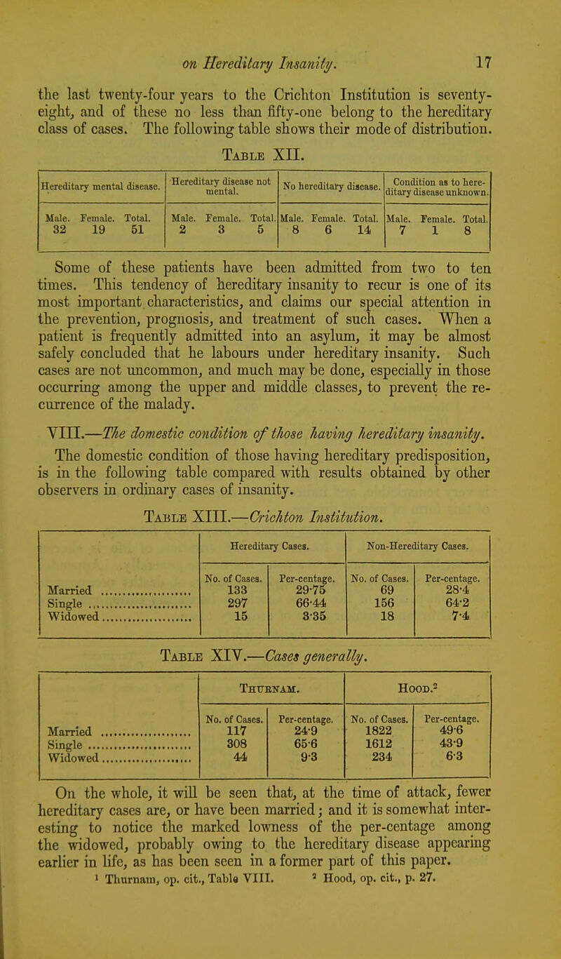 the last twenty-four years to the Crichton Institution is seventy- eight, and of these no less than fifty-one belong to the hereditary class of cases. The following table shows their mode of distribution. Table XII. Hereditary mental disease. Hereditary disease not mental. No hereditary disease. Condition as to here- ditary disease unknown. Male. Female. Total. 32 19 51 Male. Female. Total. 2 3 5 Male. Female. Total. 8 6 14 Male. Female. Total. 7 18 Some of these patients have been admitted from two to ten times. This tendency of hereditary insanity to recur is one of its most important, characteristics, and claims our special attention in the prevention, prognosis, and treatment of such cases. Wlien a patient is frequently admitted into an asylum, it may be almost safely concluded that he labours under hereditary insanity. Such cases are not uncommon, and much may be done, especially in those occurring among the upper and middle classes, to prevent the re- currence of the malady. VIII.—The domestic co?idition of time having hereditary insanity. The domestic condition of those having hereditary predisposition, is in the following table compared with results obtained by other observers in ordinary cases of insanity. Table XIII.—Crichton Institution. Hereditary Cases. Non-Hereditary Cases. No. of Cases. 133 297 15 Per-centage. 29-75 66-44 3-35 No. of Cases. 69 156 18 Per-centage. 28-4 64-2 7-4 Table XIV.—Cases generally. Thtibnam. HOOD.2 No. of Cases. 117 308 44 Per-centage. 24-9 65-6 9-3 No. of Cases. 1822 1612 234 Per-centage. 49-6 43-9 6-3 On the whole, it will be seen that, at the time of attack, fewer hereditary cases are, or have been married; and it is somewhat inter- esting to notice the marked lowness of the per-centage among the widowed, probably owing to the hereditary disease appearing earlier in life, as has been seen in a former part of this paper.