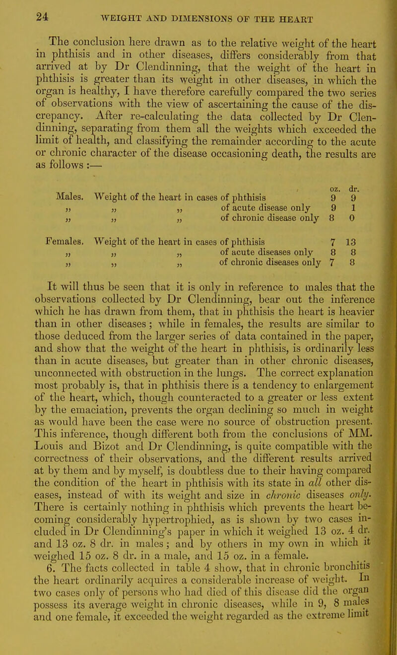 The conclusiou here drawn as to the relative weight of the heart in phthisis and in other diseases, differs considerably from that arrived at by Dr Clendinning, that the weight of the heart in phthisis is greater than its weight in other diseases, in which the organ is healthy, I have therefore carefully compared the two series of observations with the view of ascertaining the cause of the dis- crepancy. After re-calculating the data collected by Dr Clen- dinning, separating from them all the weights which exceeded the limit of health, and classifying the remainder according to the acute or chronic character of the disease occasioning death, the results are as follows :— oz. dr. Males. Weight of the heart in cases of phthisis 9 9 }, „ „ of acute disease only 9 1 „ „ „ of chronic disease only 8 0 Females. Weight of the heart in cases of phthisis 7 13 „ „ „ of acute diseases only 8 8 „ „ „ of chronic diseases only 7 8 It will thus be seen that it is only in reference to males that the observations collected by Dr Clendinning, bear out the inference which he has drawn from them, that in phthisis the heart is heavier than in other diseases ; while in females, the results are similar to those deduced from the lai'ger series of data contained in the paper, and show that the weight of the heart in phthisis, is ordinarily less than in acute diseases, but greater than in other chronic diseases, unconnected Avith obstruction in the lungs. The correct explanation most probably is, that in phthisis there is a tendency to enlargement of the heart, which, though countei'acted to a greater or less extent by the emaciation, prevents the organ declining so mnch in weight as would have been the case were no source of obstruction present. This inference, though different both from the conclusions of ISUM. Louis and Bizot and Dr Clendinning, is quite compatible with the correctness of their observations, and the different results arrived at by them and by myself, is doubtless due to their having compai'ed the condition of the heart in phthisis with its state in all other dis- eases, instead of with its weight and size in chronic diseases only- There is certainly nothing in phthisis which prevents the heart be- coming considerably hyperti'ophied, as is shown by two cases in- cluded in Dr Clendmning's paper in Avhich it weighed 13 oz. 4 dr. and 13 oz. 8 dr. in males; and by others in my own in which it weighed 15 oz. 8 dr. in a male, and 15 oz. in a female. 6. The facts collected in table 4 show, that in chronic bronchitis the heart ordinarily acquires a considerable increase of weight. In two cases only of persons who had died of this disease did the organ possess its average weight in chronic diseases, while in 9, 8 males and one female, it exceeded the weight regarded as the extreme limit