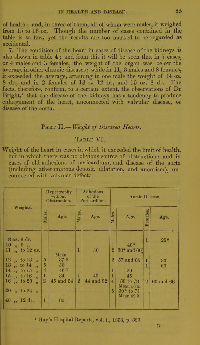 of health ; and, in three of them, all of whom were males, it weighed from 15 to 16 oz. Though the number of cases contained in the table is so few, yet the results are too marked to be regarded as accidental. 7. The condition of the heart in cases of disease of the kidneys is also shown in table 4; and from this it will be seen that in 7 cases, or 4 males and 3 females, tbe weight of the organ was below the average in other chronic diseases; while in 11, 3 males and 8 females, it exceeded the average, attaining in one male the weight of 14 oz. 8 dr., and in 2 females of 13 oz. 12 dr., and 15 oz. 8 dr. The facts, therefore, confirm, to a certain extent, the observations of Dr Bright,^ that the disease of the kidneys has a tendency to produce enlargement of the heart, unconnected with valvular disease, or disease of the aorta. Pakt II.— Weight of Diseased Hearts. Table VI. Weight of the heart in cases in which it exceeded the limit of health, but in which there was no obvious som'ce of obstruction; and in cases of old adhesions of pericardium, and disease of the aorta (including atheromatous deposit, dilatation, and aneurism), un- connected with vahoilar defect. Weights. 8 02. 8 dr. 10 „ 0 „ 11 12 13 14 16 16 to 12 oz. „ to 13 „ „ to 14 „ „ to 16 „ „ to 16 „ » to 20 „ 20 „ to 24 „ 40 12 dr. Hypertrophy without Obstruction. Age. Mean. 37-2 50 46-7 34 45 and 34 65 Adhesions of the Pericardium. Age. 60 40 44 and 32 Aortic Disease. Age. 46* 38* and 60; 57 and 65 29 45 38 to 78 Moan 56'4:. 30* to 71 Mean 62-2. Age. 29* 30 60 60 and 66 1 Guy's Hospital Reports, vol. i., 1836, p. 380. P