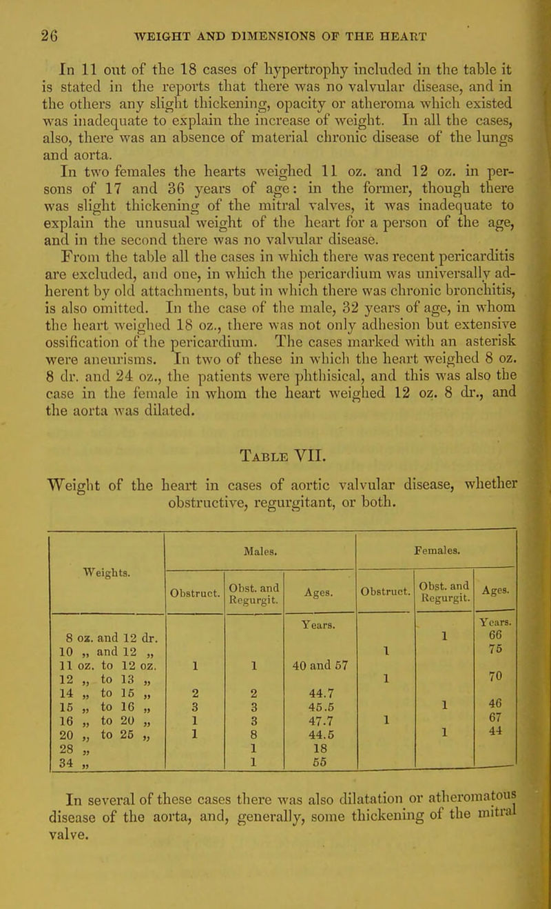 In 11 out of the 18 cases of hypertrophy included in the table it is stated in the reports that there was no valvular disease, and in the others any slight thickening, opacity or atheroma which existed was inadequate to explain the increase of weight. In all the cases, also, there was an absence of material chronic disease of the lungs and aorta. In two females the hearts weighed 11 oz. and 12 oz. in per- sons of 17 and 36 years of age: in the former, though there was slight thickening of the mitral valves, it was inadequate to explain the unusual weight of the heart for a person of the age, and in the second there was no valvular disease. From the table all the cases in which there was recent pericarditis are excluded, and one, in which the pericardium was universally ad- herent by old attachments, but in which there was chronic bronchitis, is also omitted. In the case of the male, 32 years of age, in \A-hom the heart weighed 18 oz., there was not only adhesion but extensive ossification of the pericardium. The cases marked with an asterisk were aneurisms. In two of these in which the heart weighed 8 oz. 8 dr. and 24 oz., the patients were phtliisical, and this was also the case in the female in whom the heart weighed 12 oz. 8 di'., and the aorta was dilated. Table VII. Weiglit of the heart in cases of aortic valvular disease, whether obstructive, regui'gitant, or both. Weights. Males. Females. Obstruct. Olist. and Regurgit. Ages. Obstruct. Obst. and Regurgit. Ages. Years. Years. 8 oz. and 12 dr. 1 66 10 „ and 12 „ 1 75 11 oz. to 12 oz. 1 1 40 and 57 70 12 „ to 13 „ 1 14 „ to 15 „ 2 2 44.7 46 15 „ to 16 „ 3 3 46.5 1 16 „ to 20 „ 1 3 47.7 1 67 20 „ to 25 „ 1 8 44.5 1 44 28 „ 1 18 34 „ 1 66 In several of these cases there was also dilatation or atheromatous disease of the aorta, and, generally, some thickening of the mitral valve.